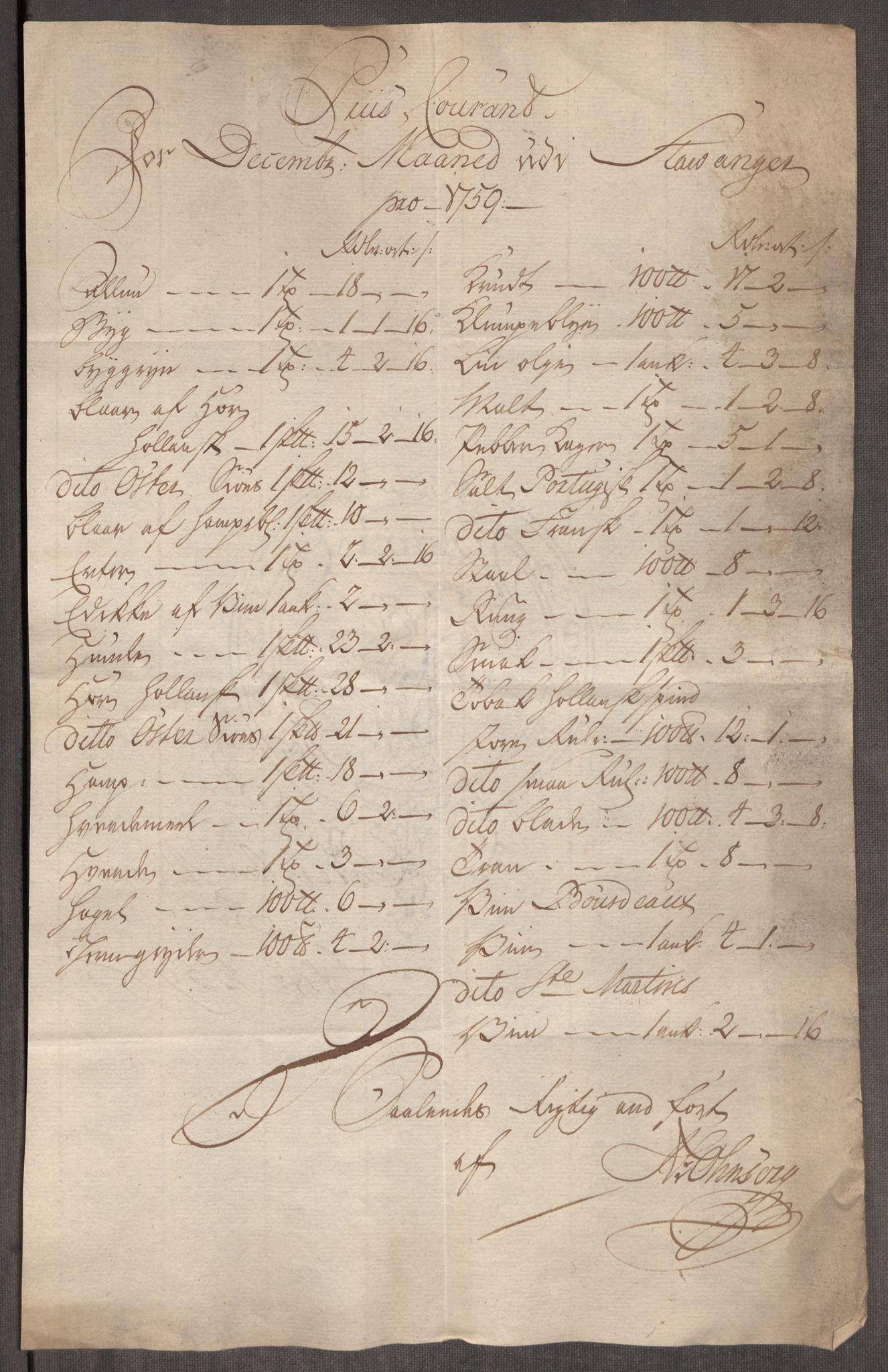 Rentekammeret inntil 1814, Realistisk ordnet avdeling, AV/RA-EA-4070/Oe/L0009: [Ø1]: Nordafjelske priskuranter, 1759-1768, p. 26