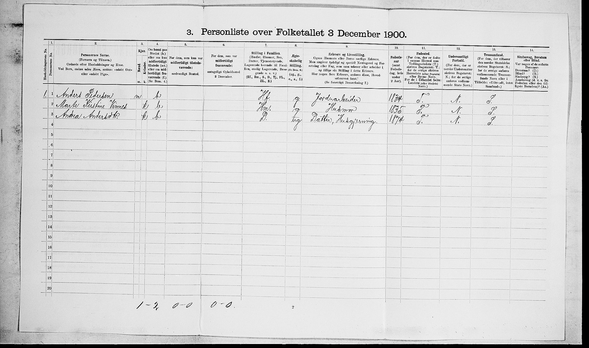 RA, 1900 census for Nedre Eiker, 1900, p. 1473