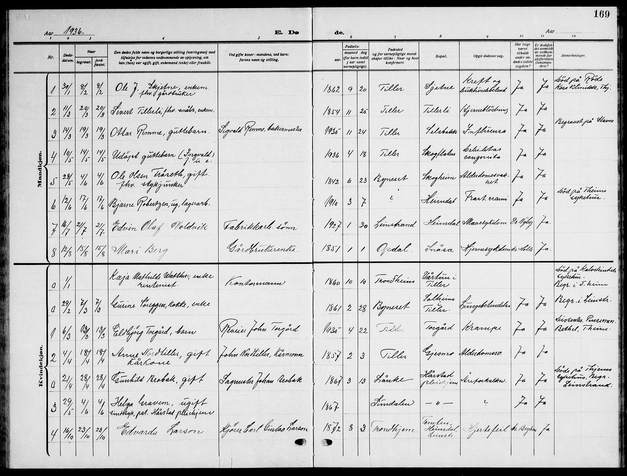 Ministerialprotokoller, klokkerbøker og fødselsregistre - Sør-Trøndelag, AV/SAT-A-1456/621/L0462: Parish register (copy) no. 621C05, 1915-1945, p. 169