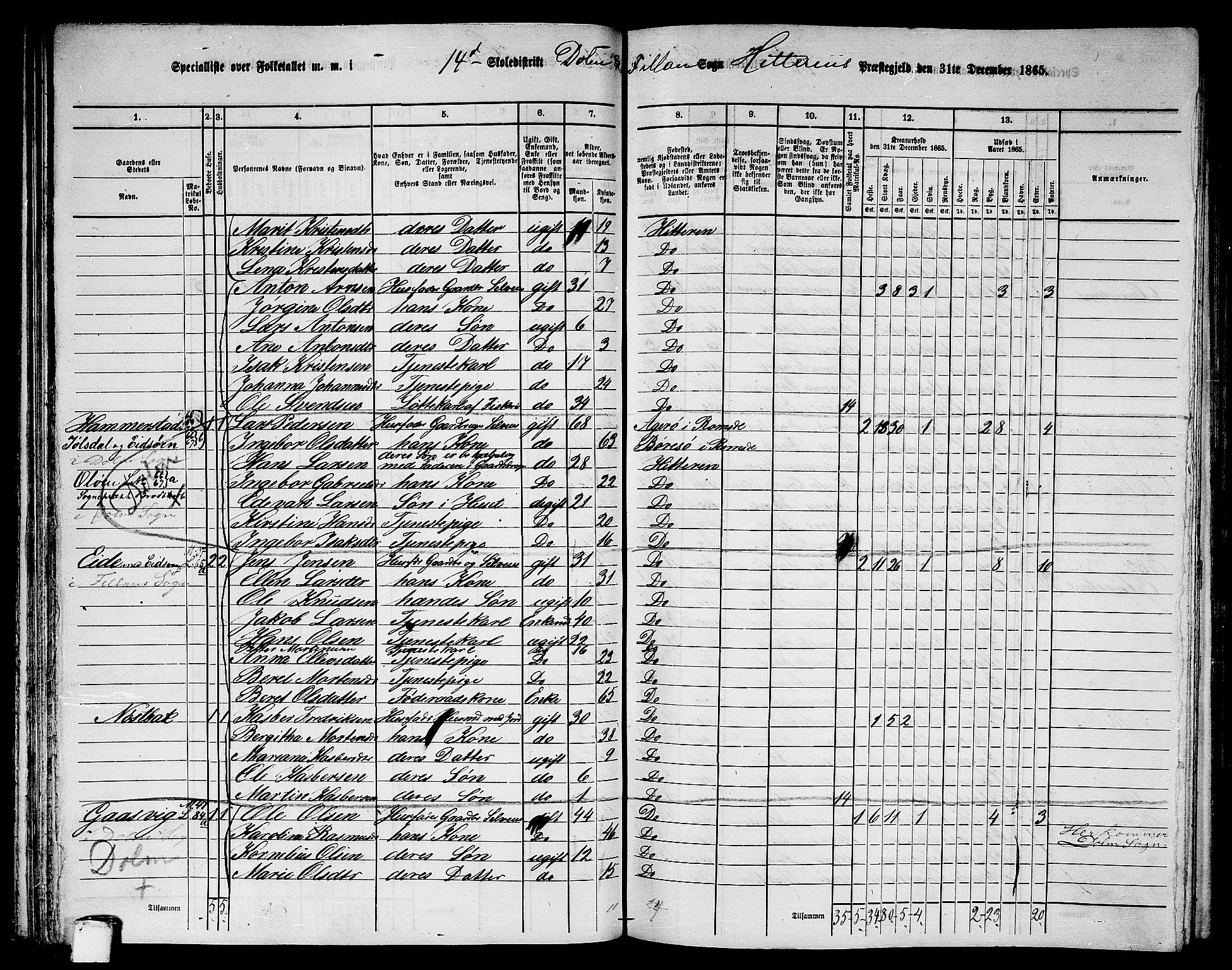 RA, 1865 census for Hitra, 1865, p. 58