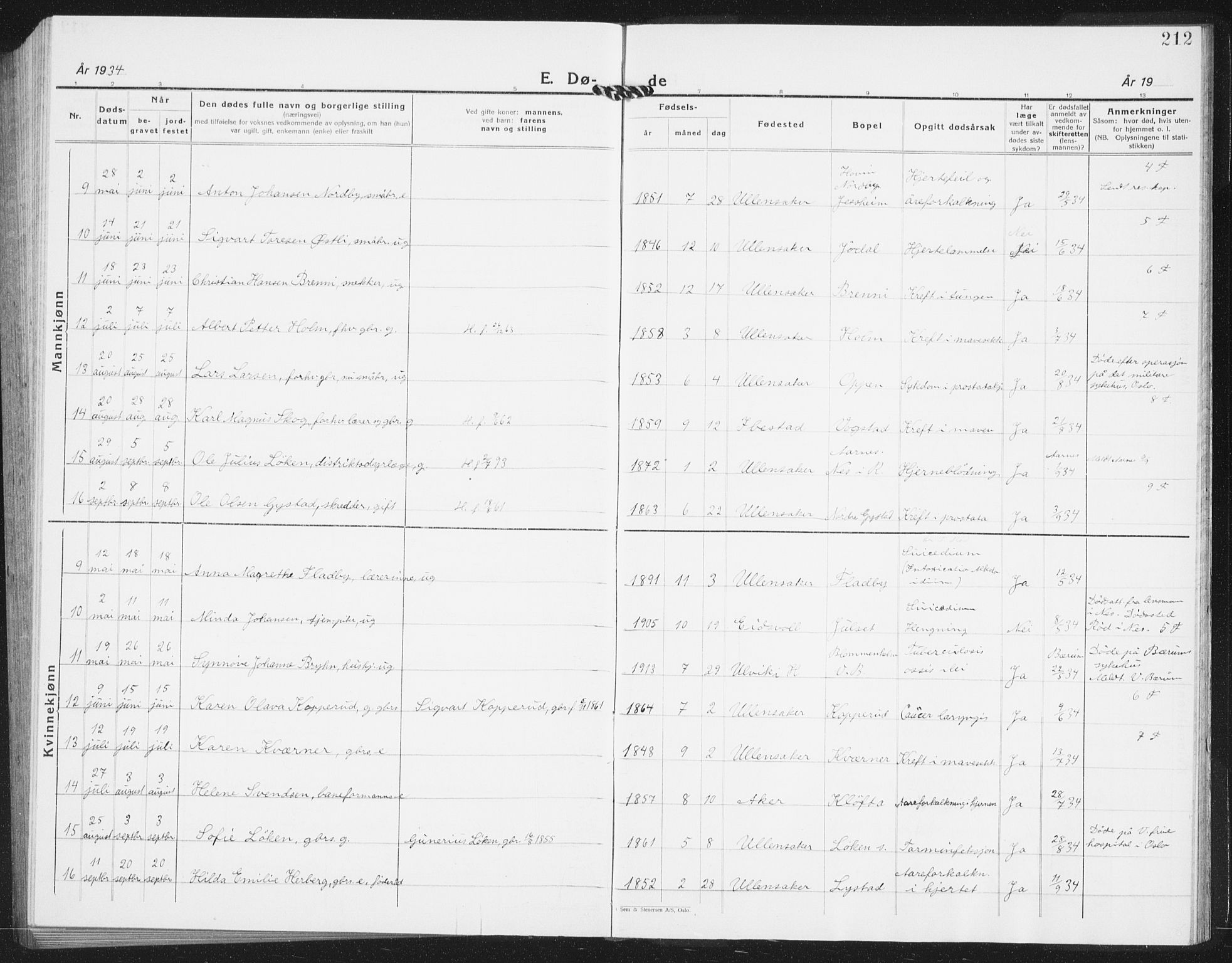 Ullensaker prestekontor Kirkebøker, AV/SAO-A-10236a/G/Ga/L0004: Parish register (copy) no. I 4, 1930-1942, p. 212