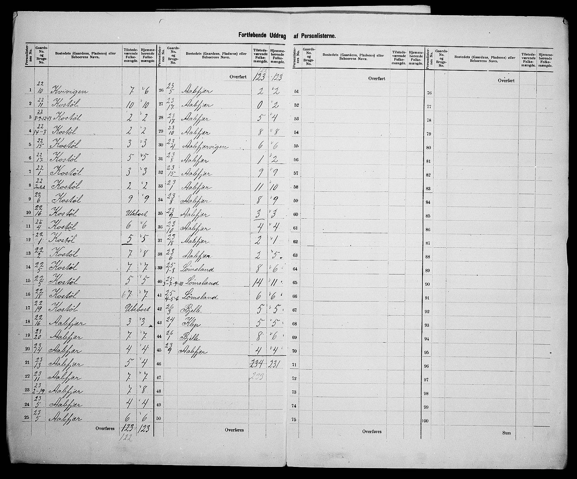 SAK, 1900 census for Tveit, 1900, p. 17