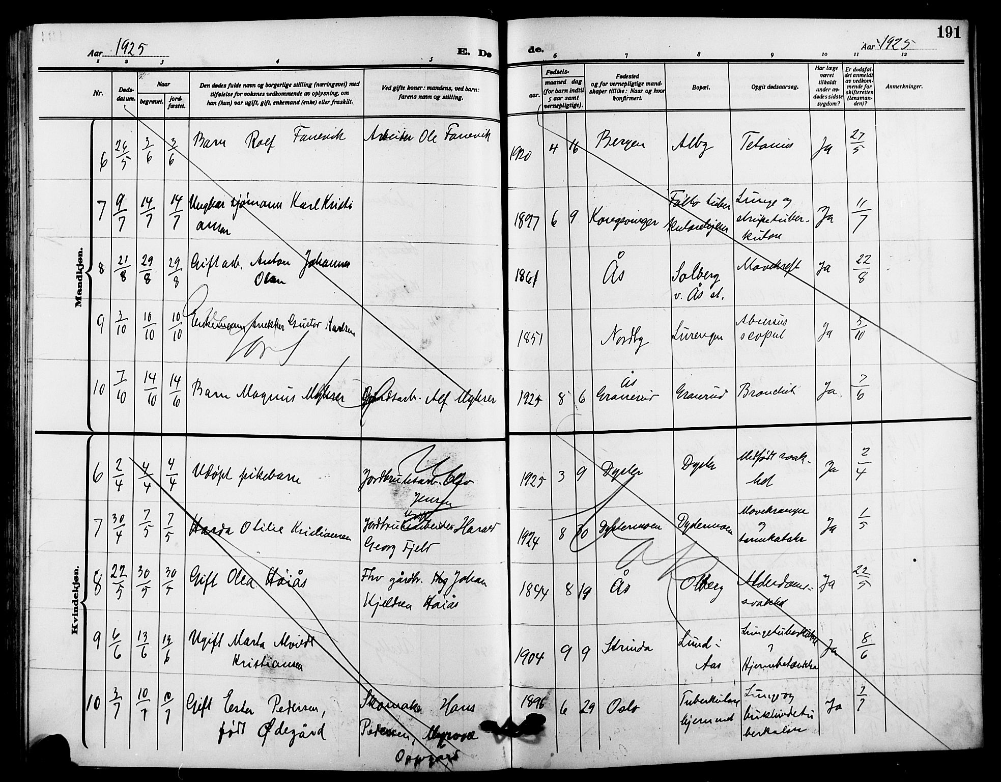 Ås prestekontor Kirkebøker, SAO/A-10894/G/Ga/L0005: Parish register (copy) no. I 5, 1916-1924, p. 191