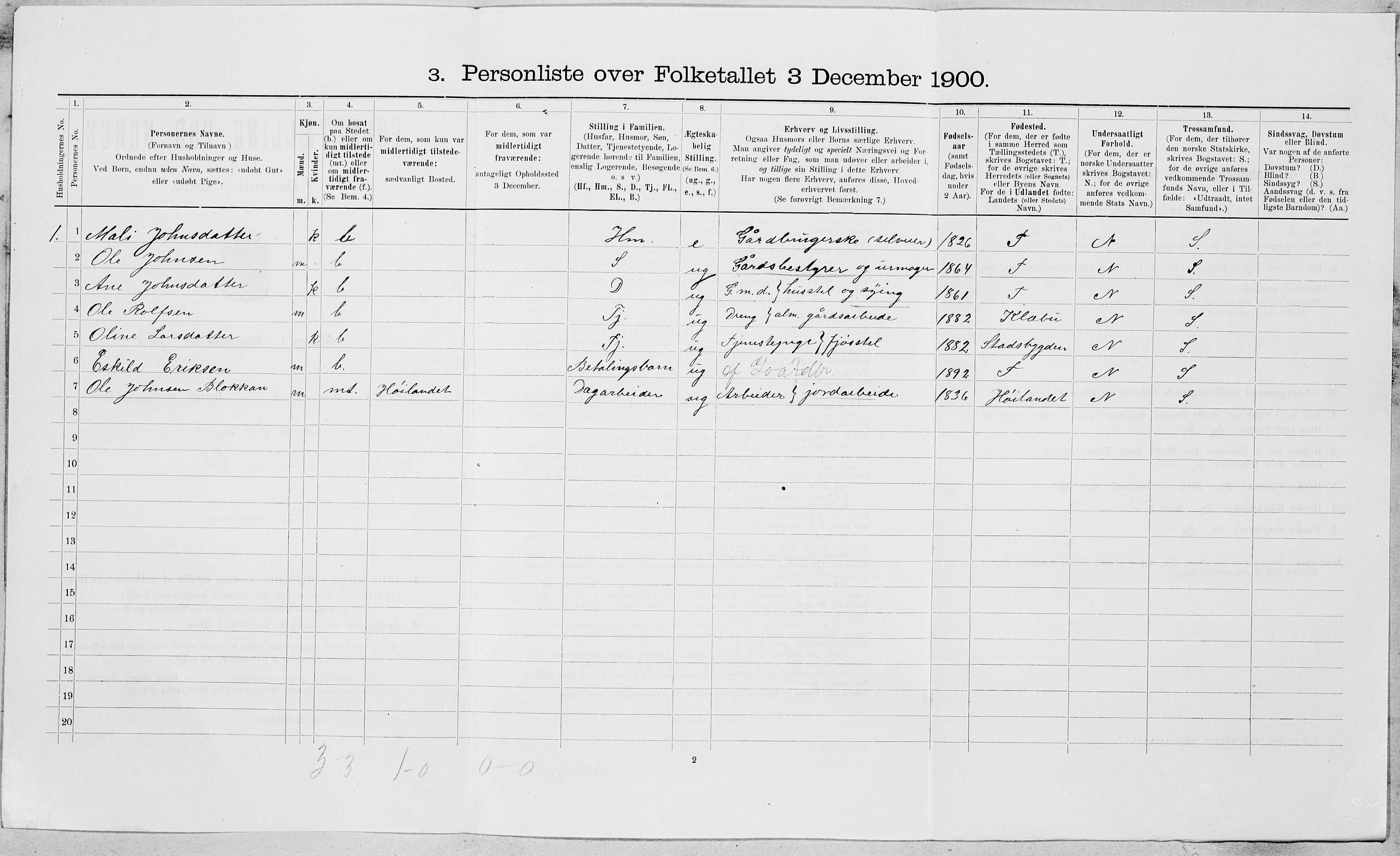 SAT, 1900 census for Leinstrand, 1900, p. 226