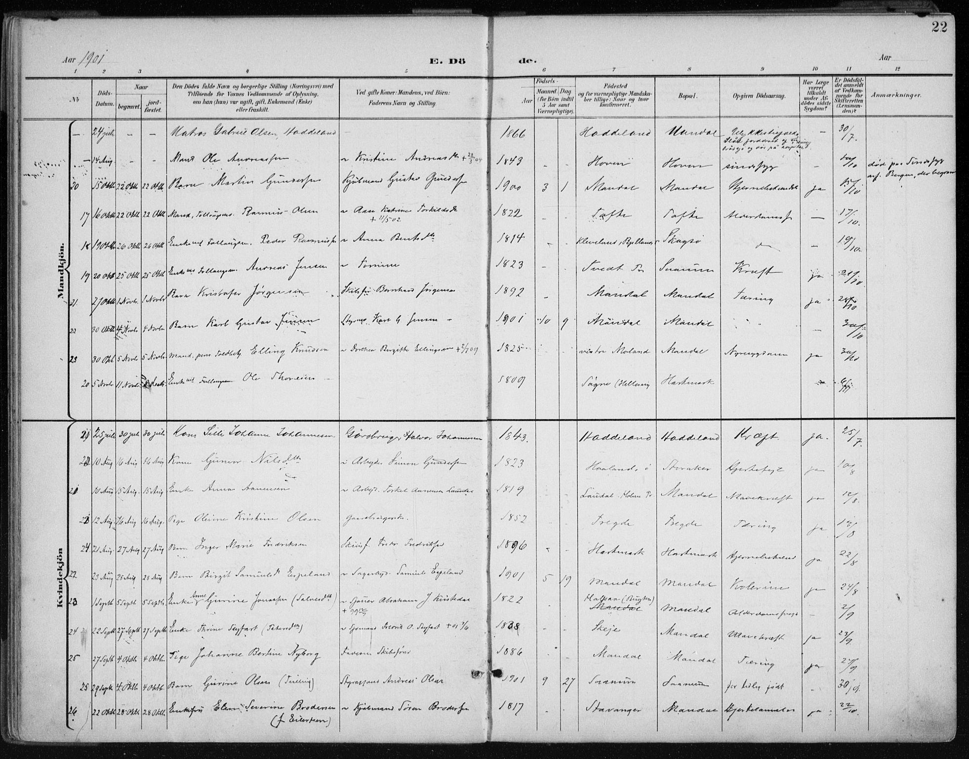 Mandal sokneprestkontor, SAK/1111-0030/F/Fa/Faa/L0021: Parish register (official) no. A 21, 1898-1913, p. 22