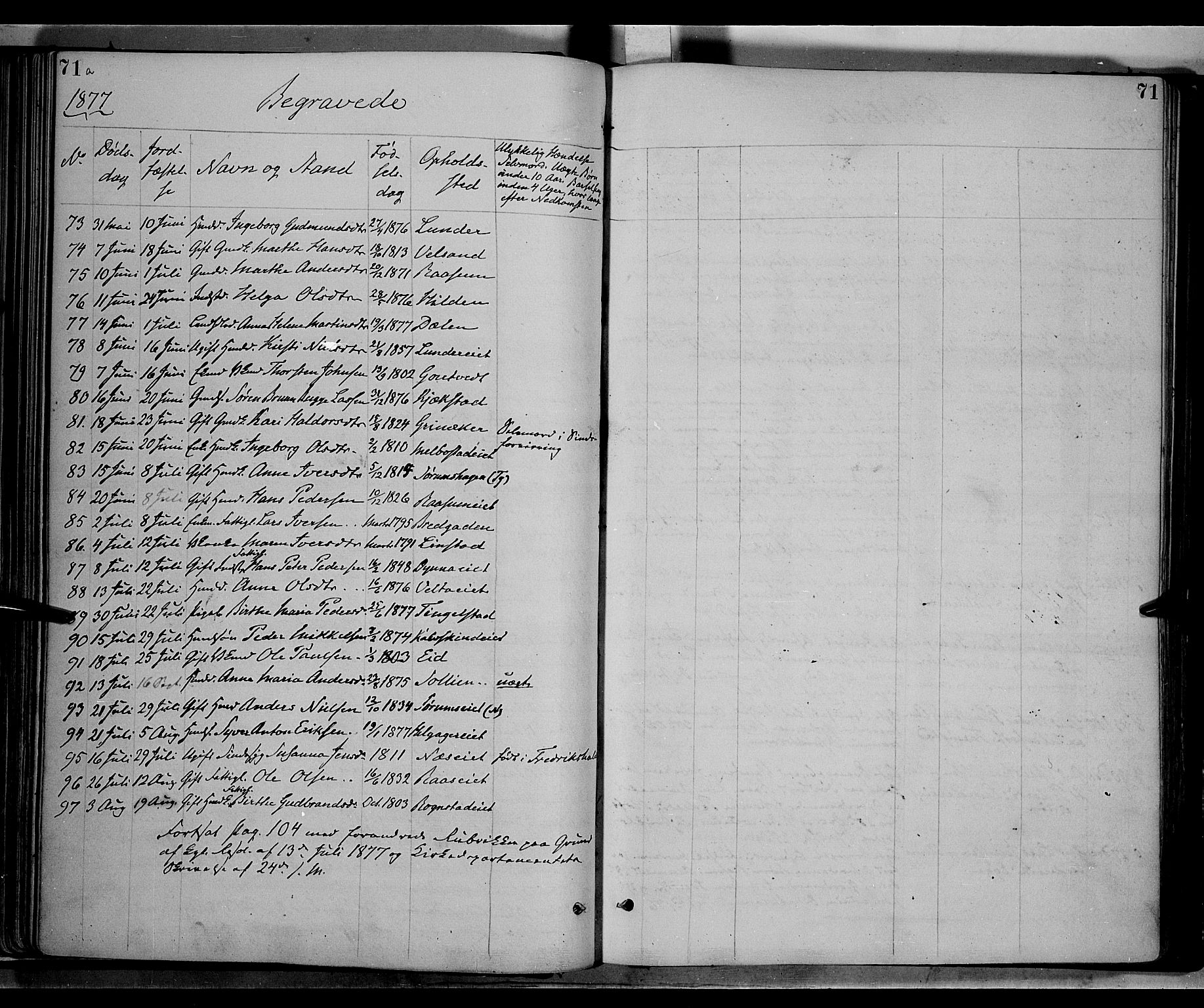 Gran prestekontor, AV/SAH-PREST-112/H/Ha/Haa/L0013: Parish register (official) no. 13, 1875-1879, p. 71