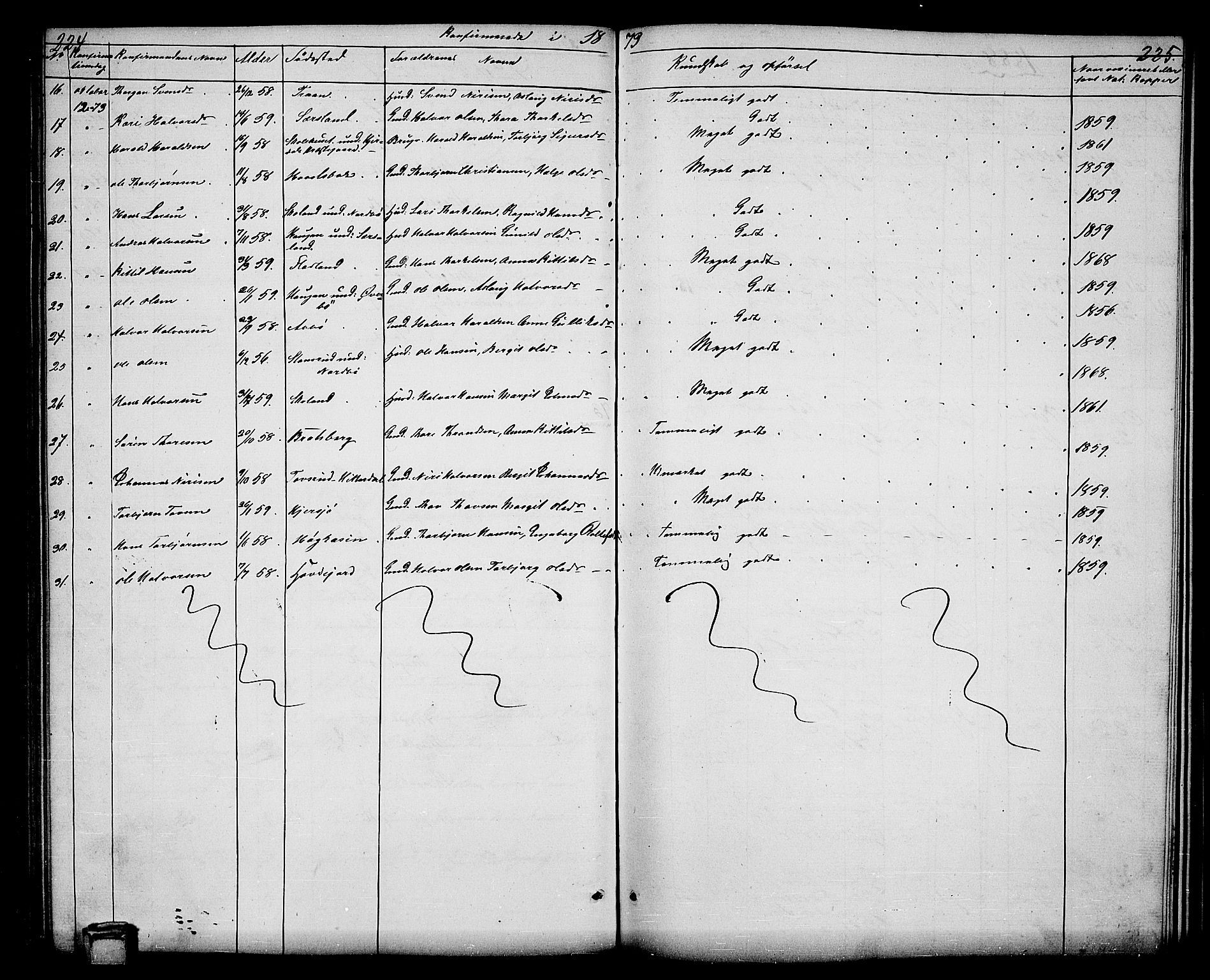 Hjartdal kirkebøker, SAKO/A-270/G/Ga/L0002: Parish register (copy) no. I 2, 1854-1888, p. 224-225