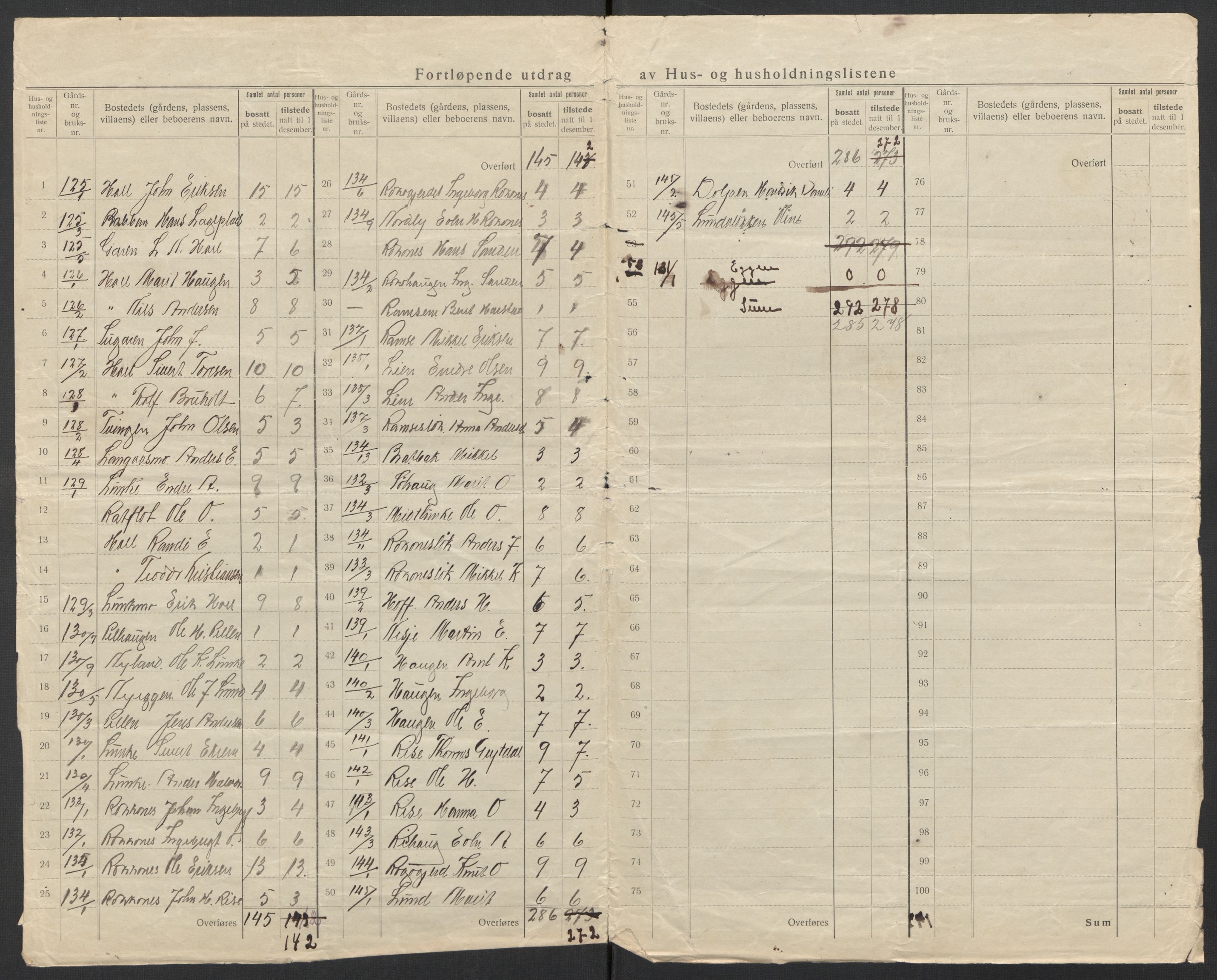 SAT, 1920 census for Rennebu, 1920, p. 31