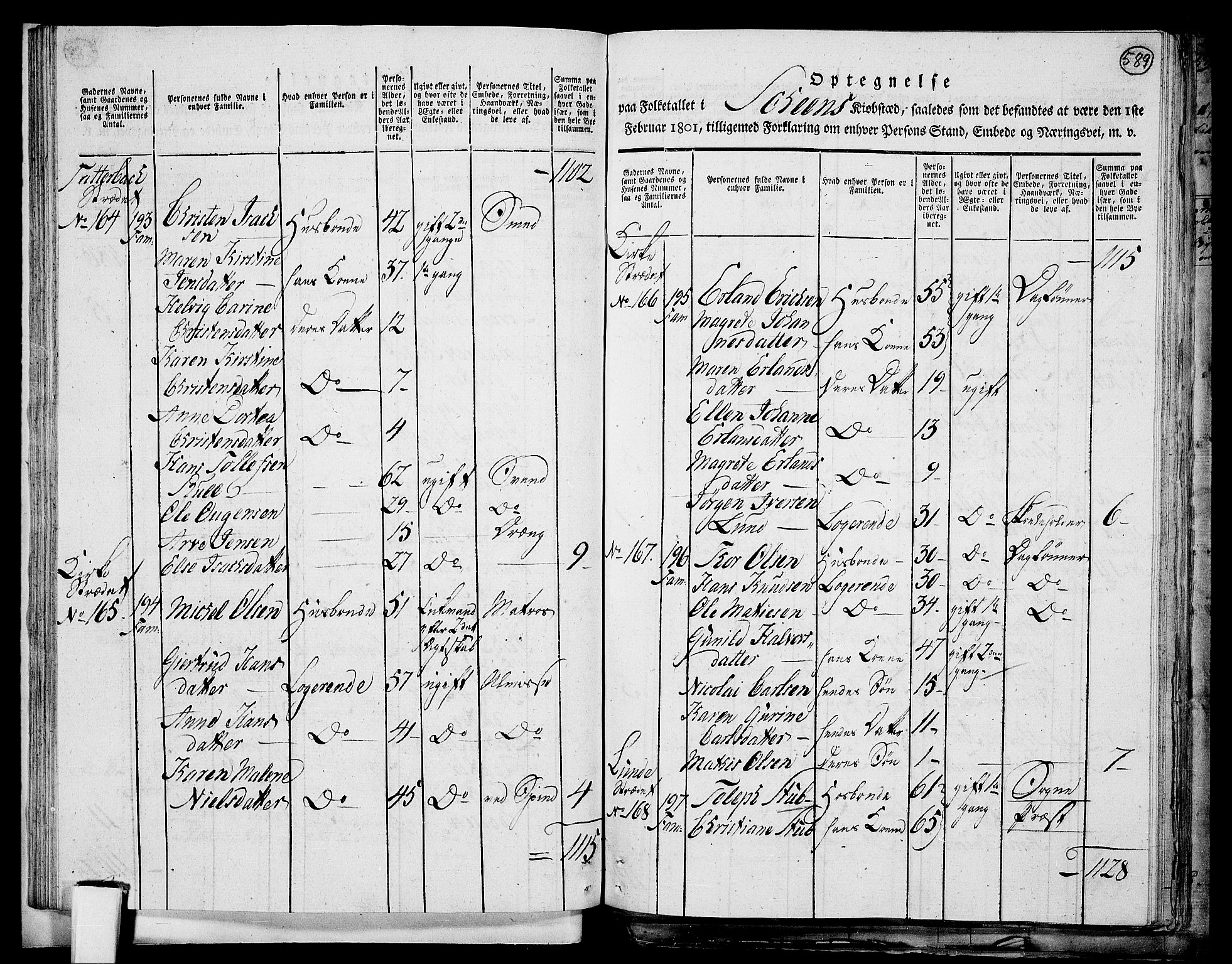 RA, 1801 census for 0806P Skien, 1801, p. 588b-589a