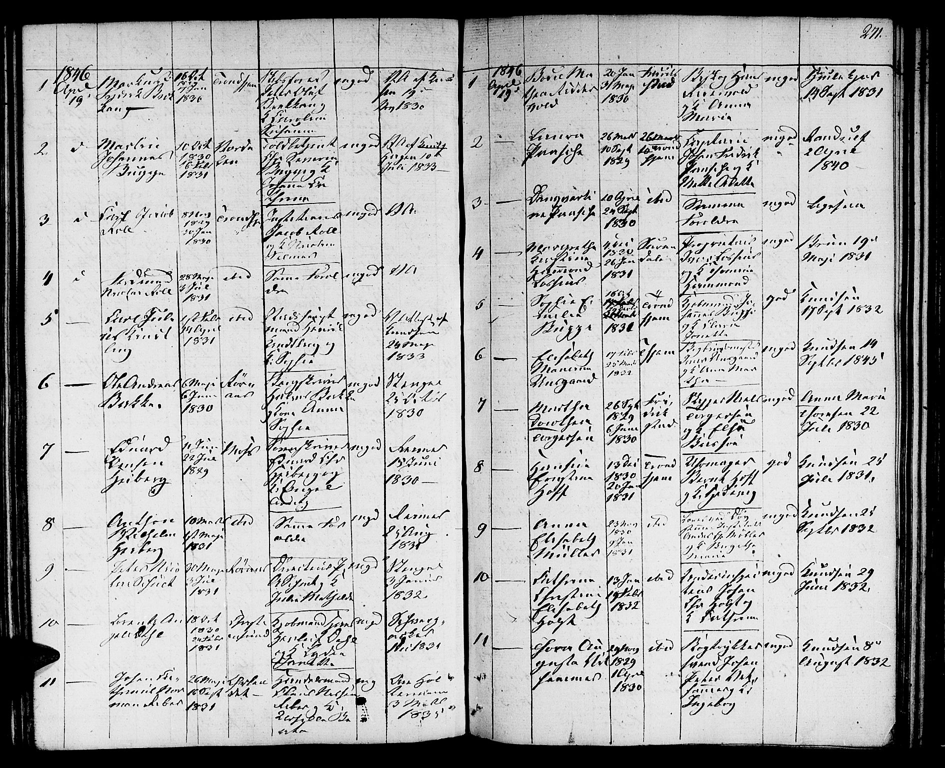 Ministerialprotokoller, klokkerbøker og fødselsregistre - Sør-Trøndelag, SAT/A-1456/601/L0070: Curate's parish register no. 601B03, 1821-1881, p. 271