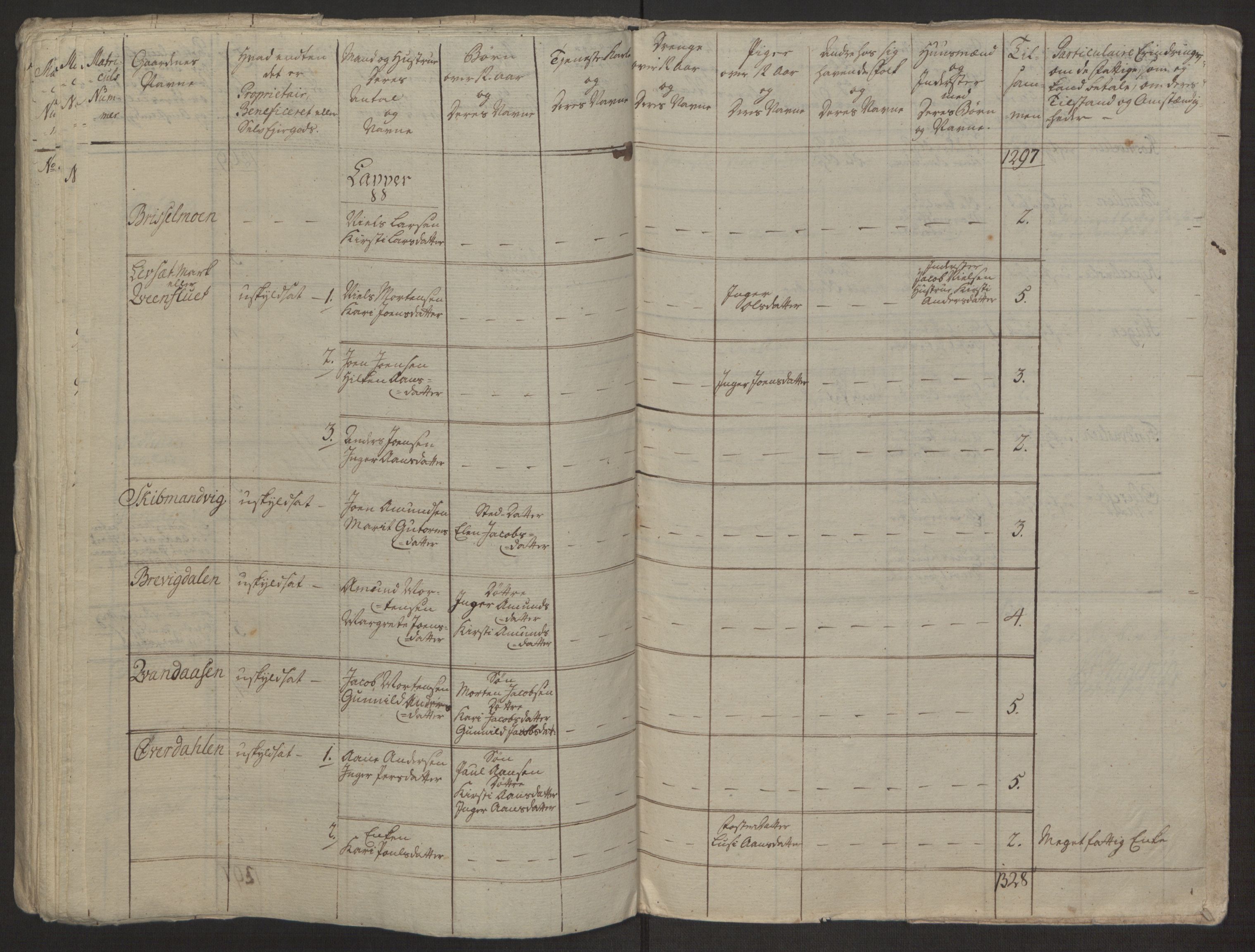 Rentekammeret inntil 1814, Realistisk ordnet avdeling, AV/RA-EA-4070/Ol/L0022a/0001: [Gg 10]: Ekstraskatten, 23.09.1762. Nordlands amt / Salten, 1762-1763, p. 195