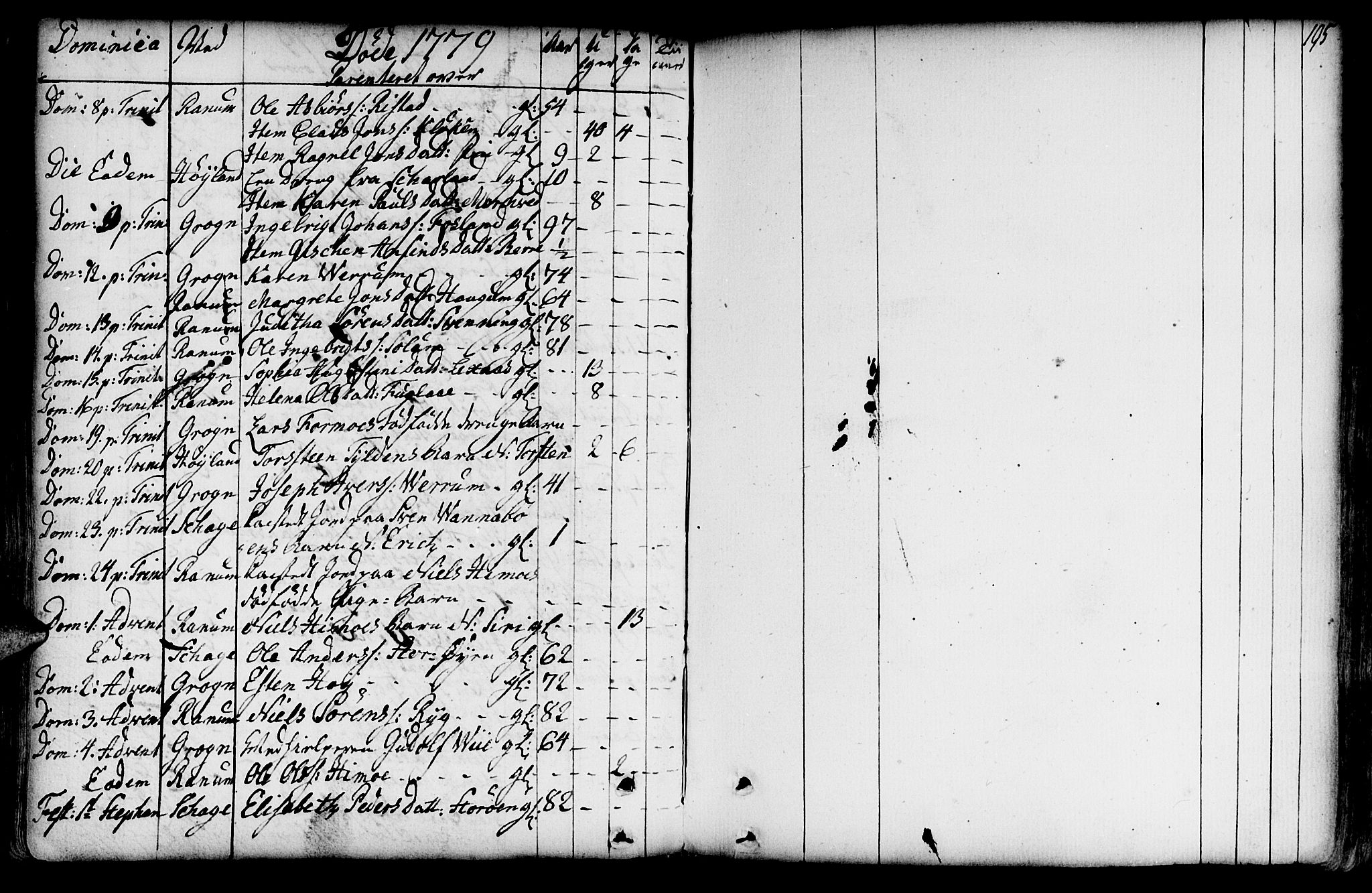 Ministerialprotokoller, klokkerbøker og fødselsregistre - Nord-Trøndelag, SAT/A-1458/764/L0542: Parish register (official) no. 764A02, 1748-1779, p. 195