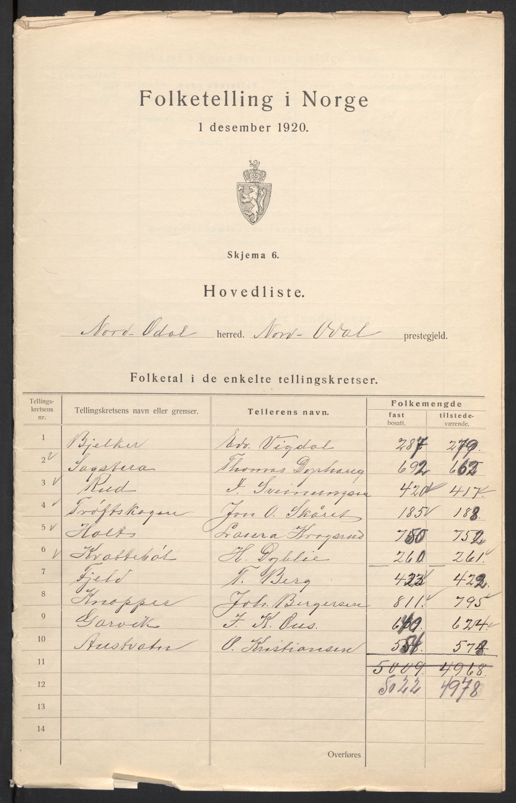 SAH, 1920 census for Nord-Odal, 1920, p. 3