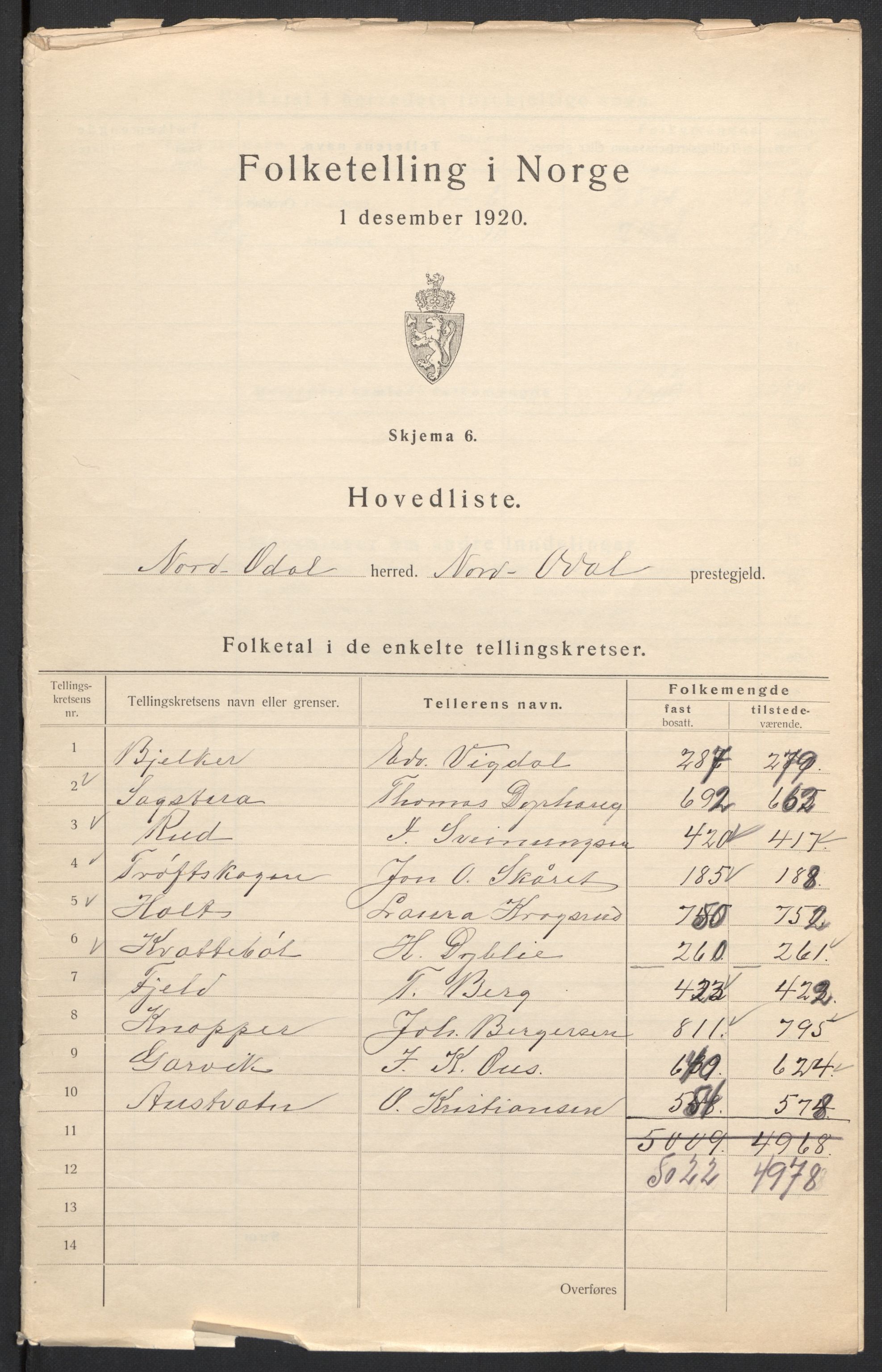 SAH, 1920 census for Nord-Odal, 1920, p. 3