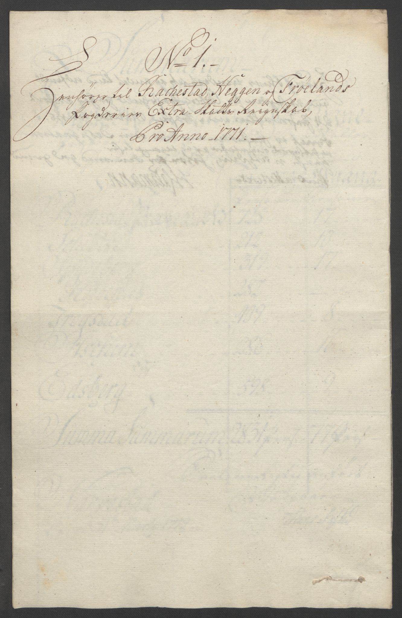 Rentekammeret inntil 1814, Reviderte regnskaper, Fogderegnskap, AV/RA-EA-4092/R07/L0413: Ekstraskatten Rakkestad, Heggen og Frøland, 1762-1772, p. 497