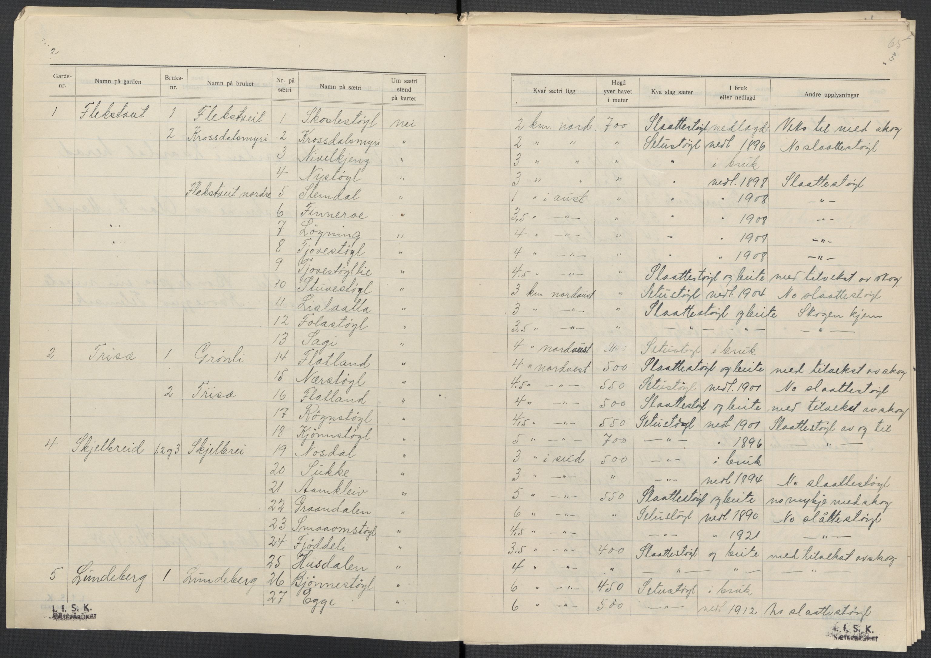 Instituttet for sammenlignende kulturforskning, AV/RA-PA-0424/F/Fc/L0007/0003: Eske B7: / Telemark (perm XVIII), 1934, p. 65