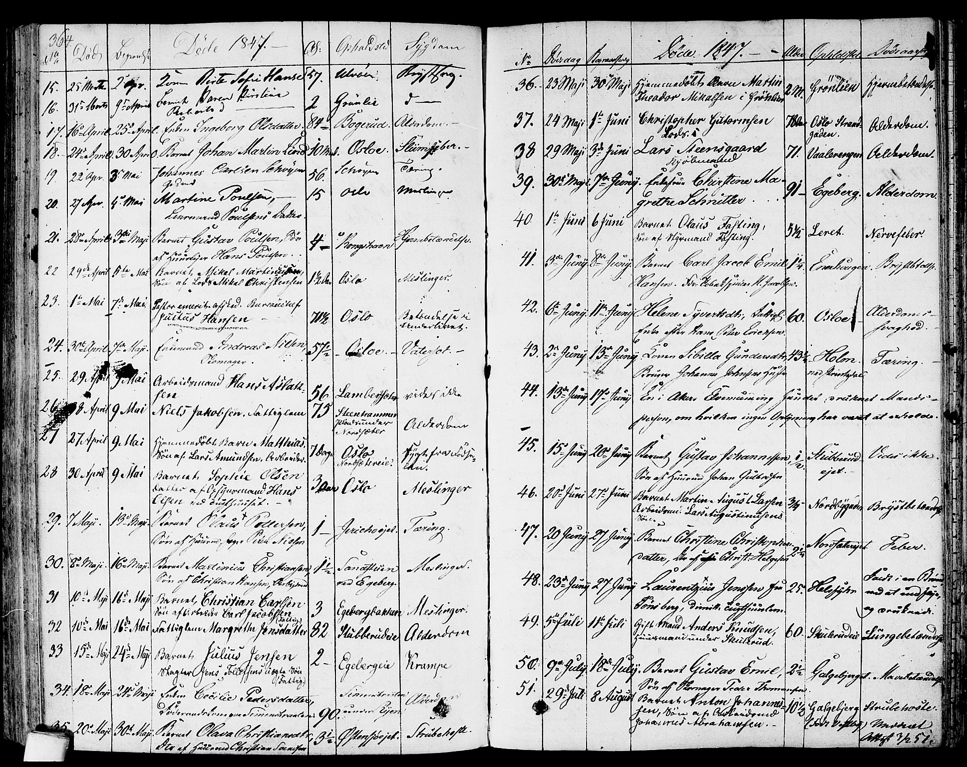 Gamlebyen prestekontor Kirkebøker, AV/SAO-A-10884/F/Fa/L0003: Parish register (official) no. 3, 1829-1849, p. 364