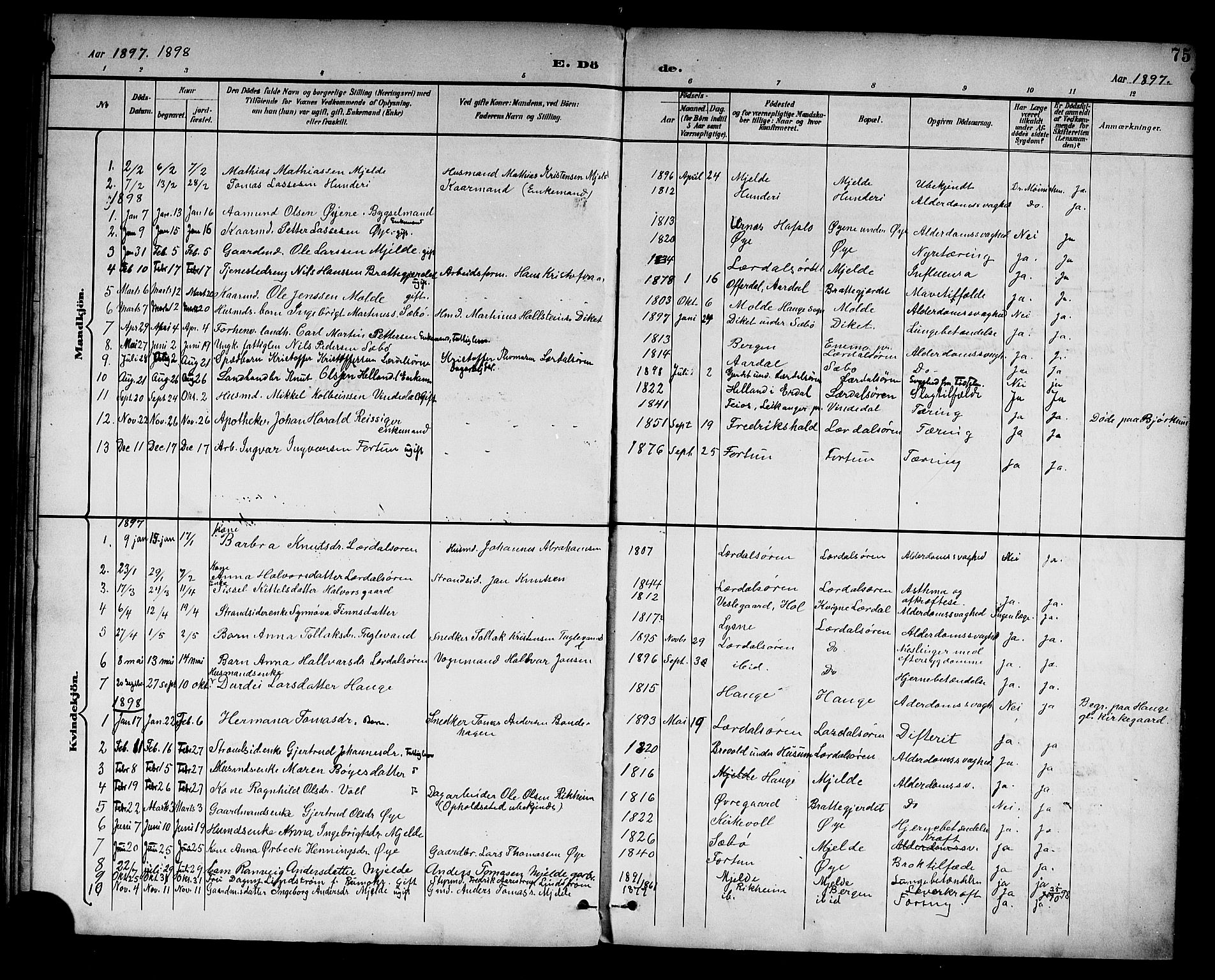 Lærdal sokneprestembete, SAB/A-81201: Parish register (copy) no. C 1, 1897-1925, p. 75