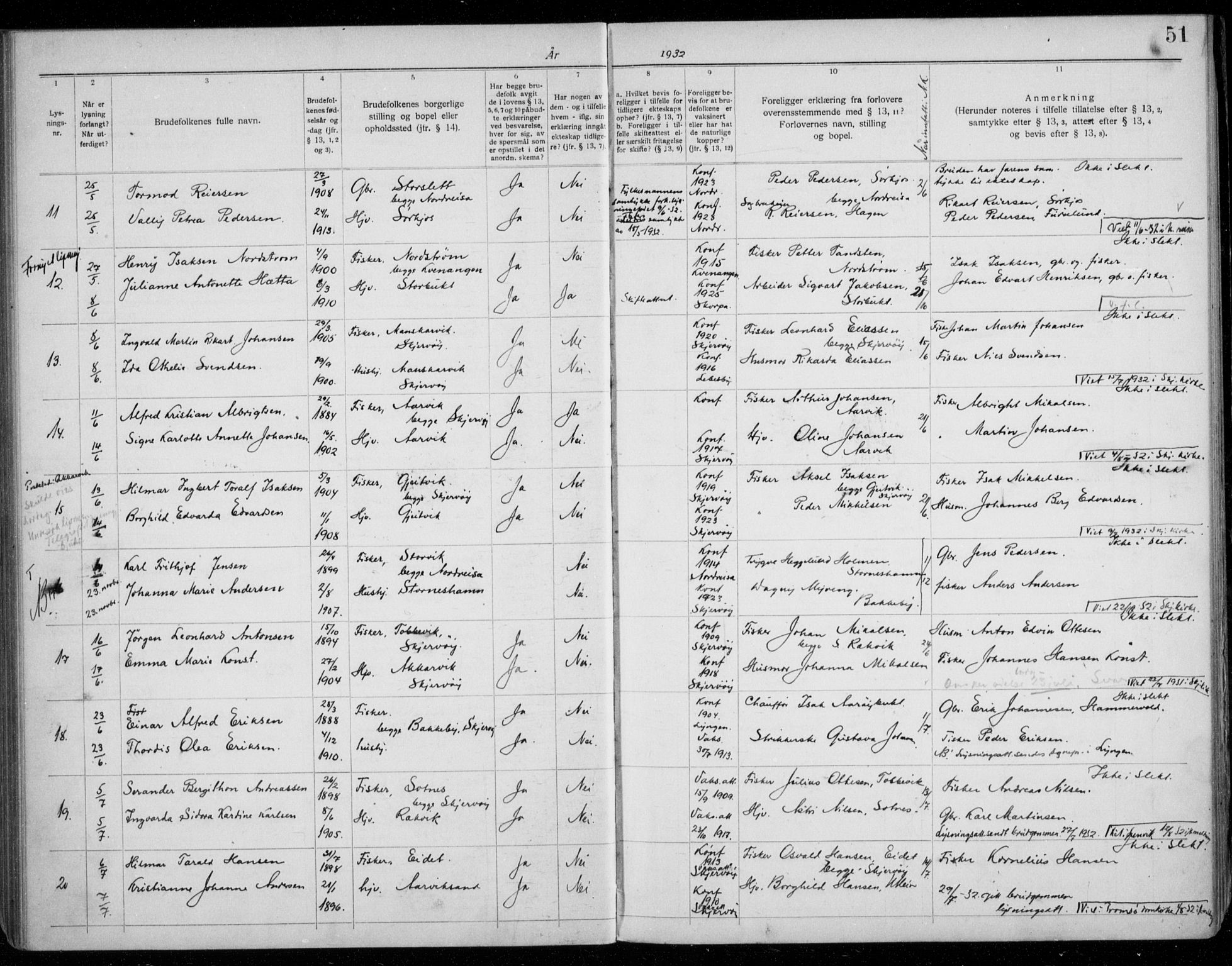 Skjervøy sokneprestkontor, SATØ/S-1300/I/Ib/L0063: Banns register no. 63, 1919-1940, p. 51