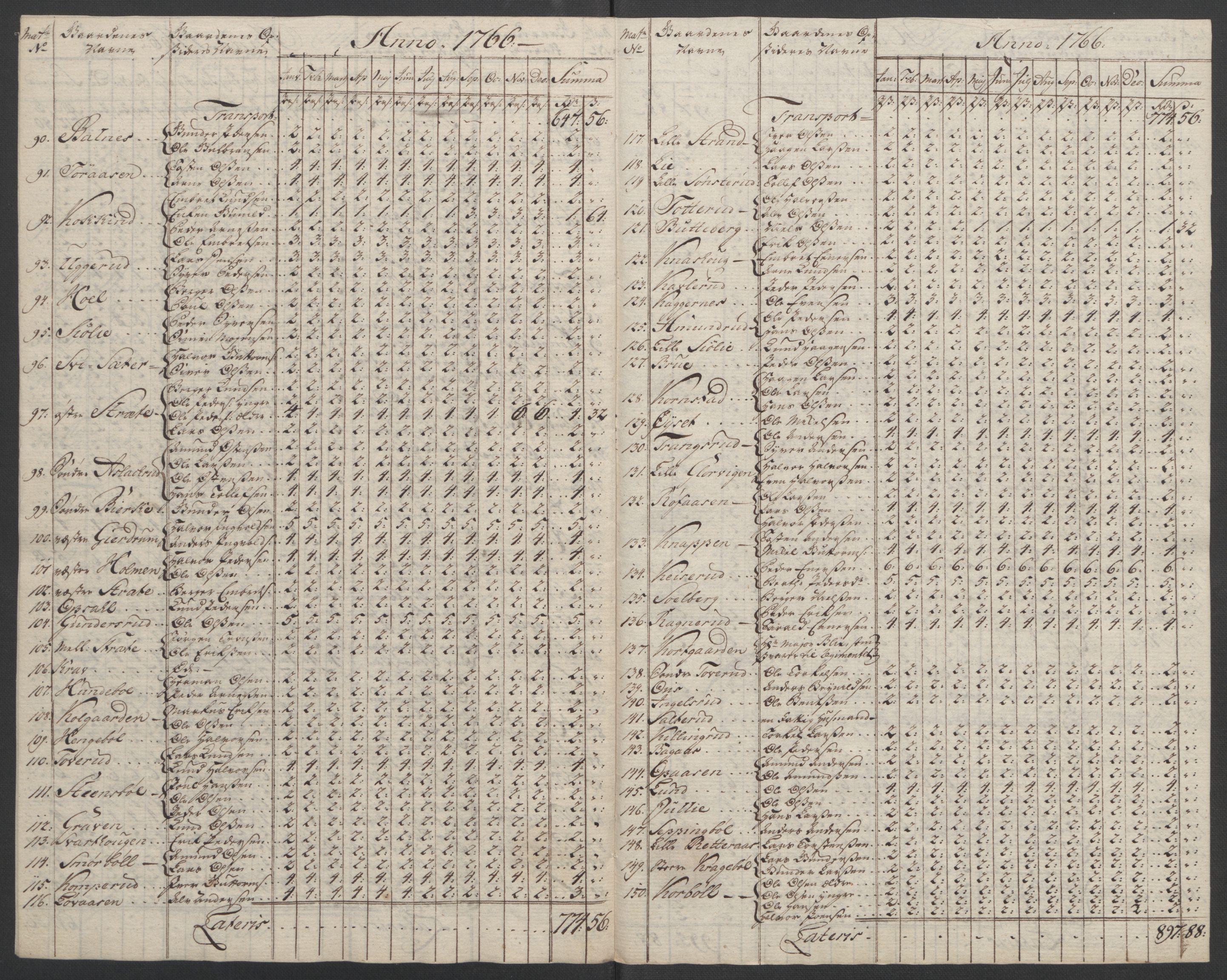 Rentekammeret inntil 1814, Reviderte regnskaper, Fogderegnskap, RA/EA-4092/R14/L0959: Ekstraskatten Solør og Odal, 1763-1770, p. 566
