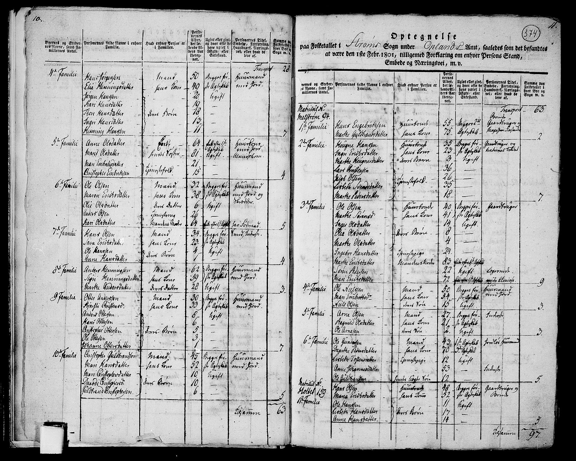 RA, 1801 census for 0419P Strøm, 1801, p. 373b-374a