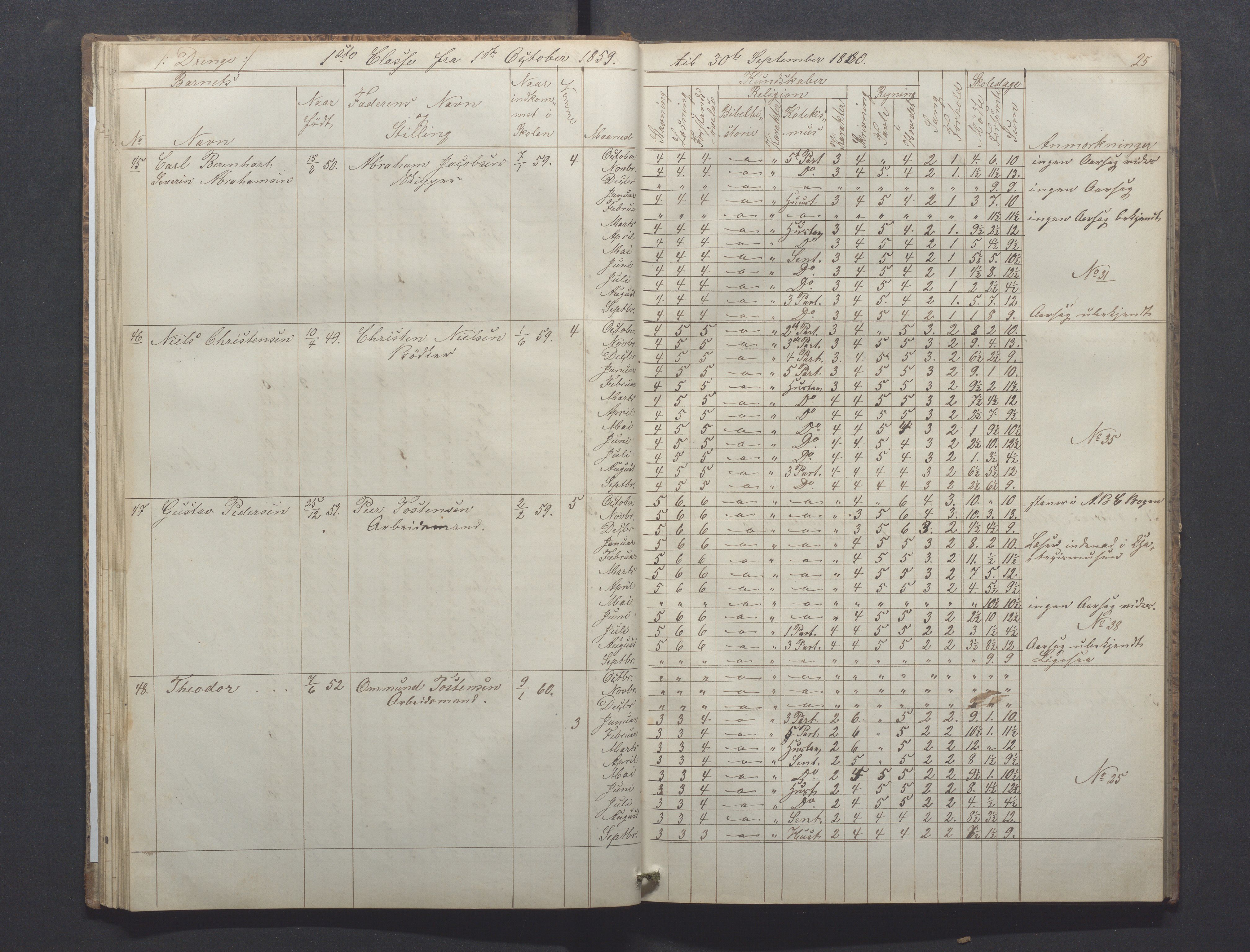 Egersund kommune (Ladested) - Egersund almueskole/folkeskole, IKAR/K-100521/H/L0008: Skoleprotokoll - Almueskolen, 1. klasse, 1859-1862, p. 25