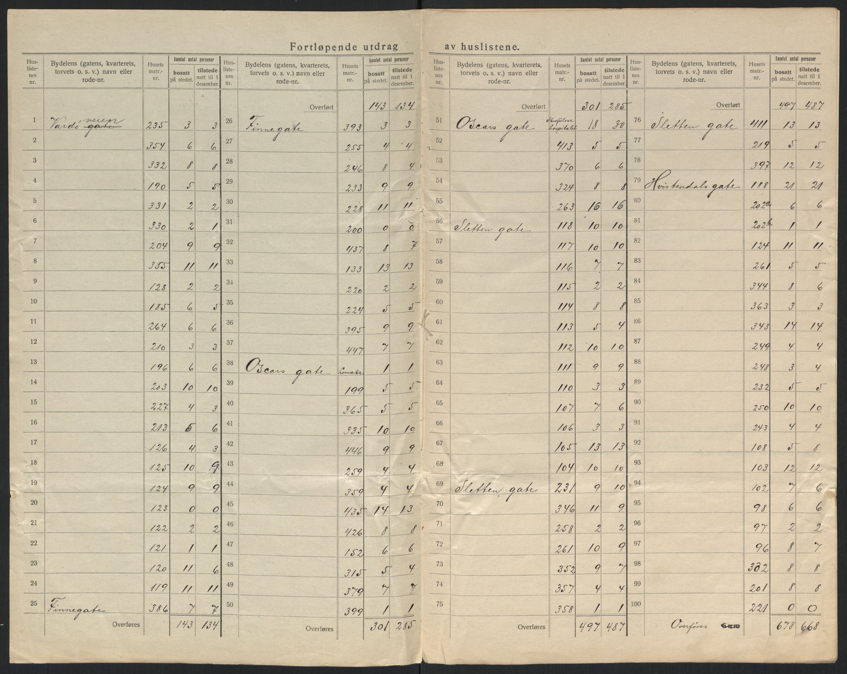 SATØ, 1920 census for Vadsø, 1920, p. 7