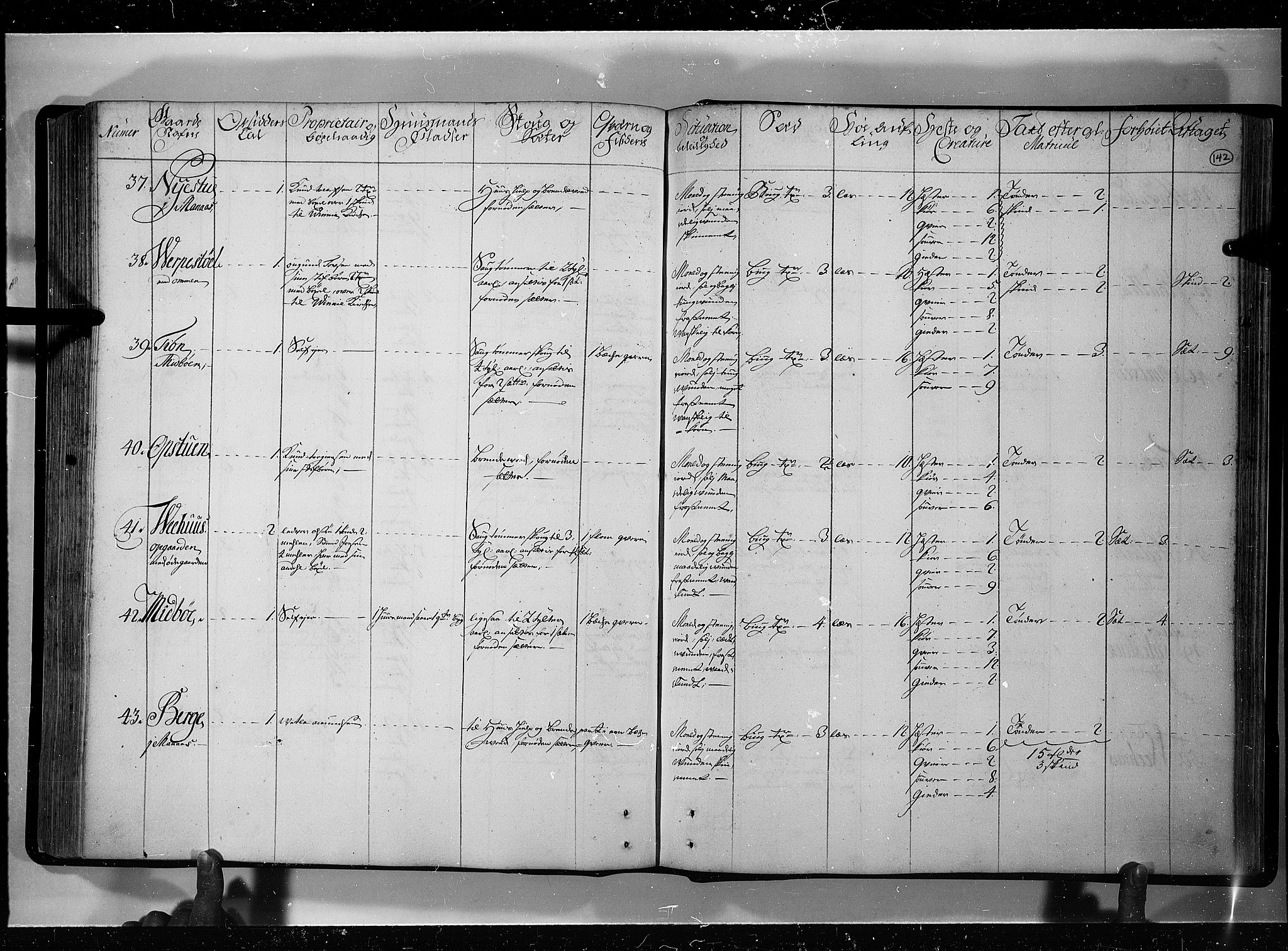 Rentekammeret inntil 1814, Realistisk ordnet avdeling, AV/RA-EA-4070/N/Nb/Nbf/L0121: Øvre og Nedre Telemark eksaminasjonsprotokoll, 1723, p. 141b-142a