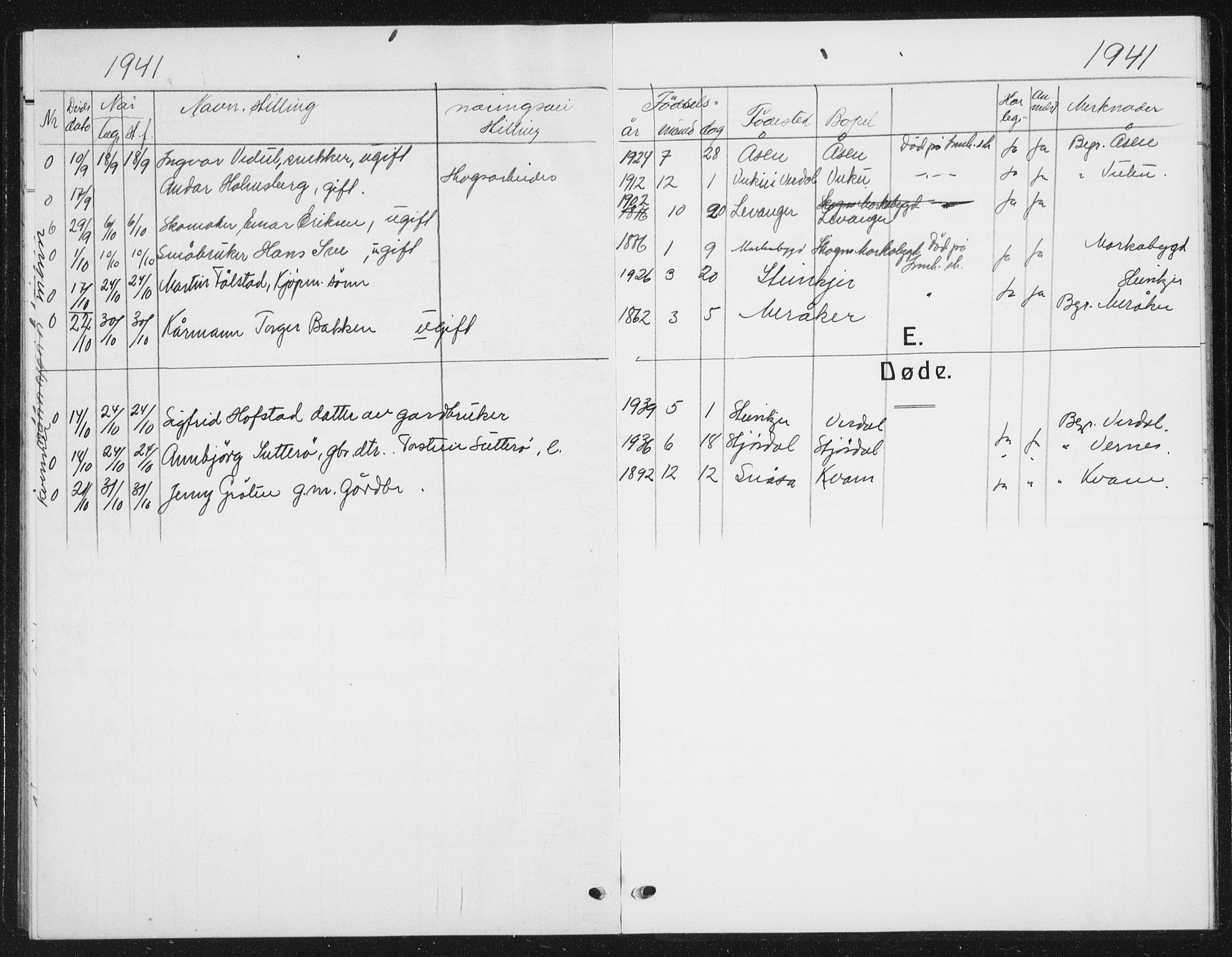 Ministerialprotokoller, klokkerbøker og fødselsregistre - Nord-Trøndelag, SAT/A-1458/720/L0193: Parish register (copy) no. 720C02, 1918-1941