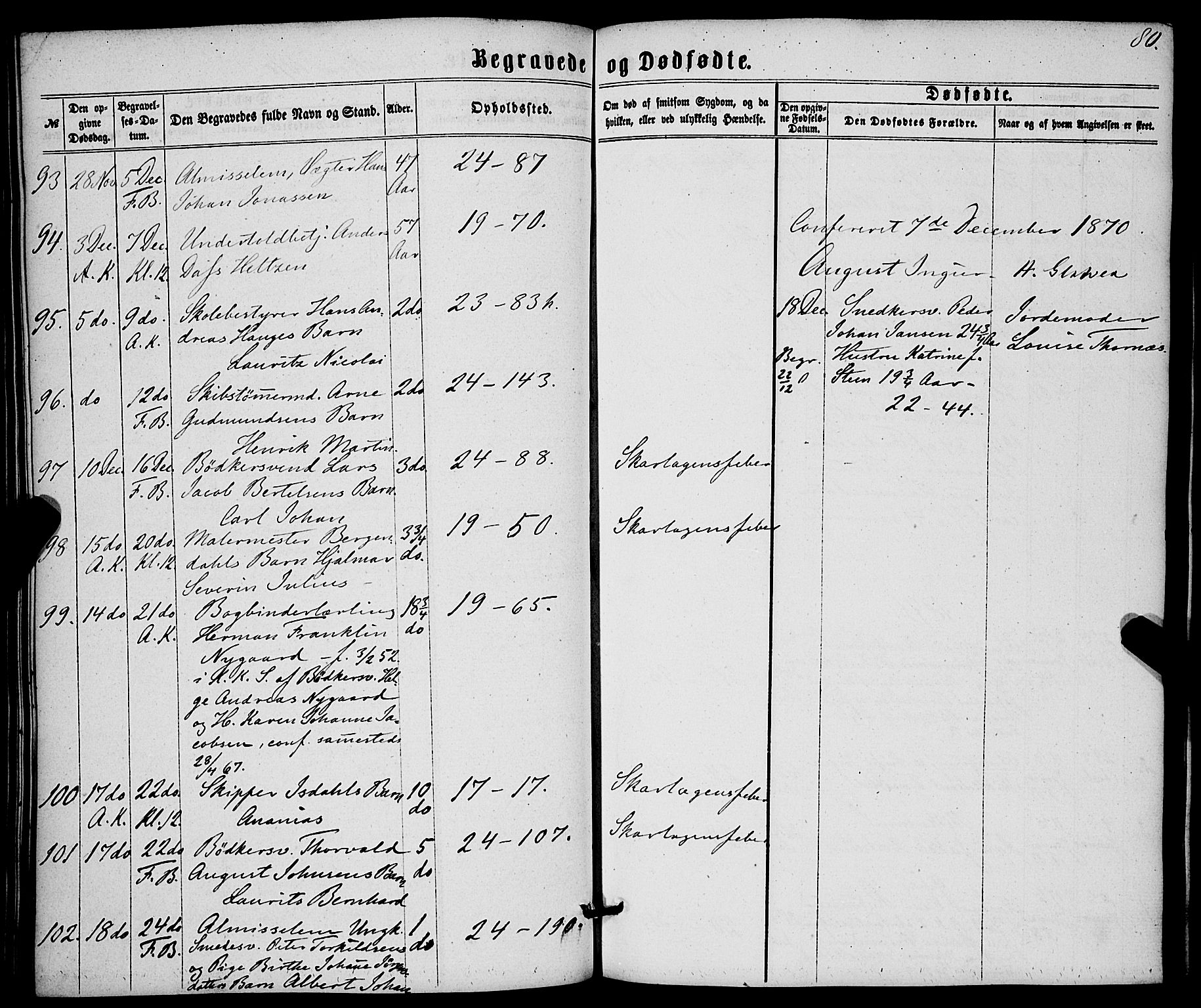 Korskirken sokneprestembete, SAB/A-76101/H/Haa/L0045: Parish register (official) no. E 3, 1863-1875, p. 80