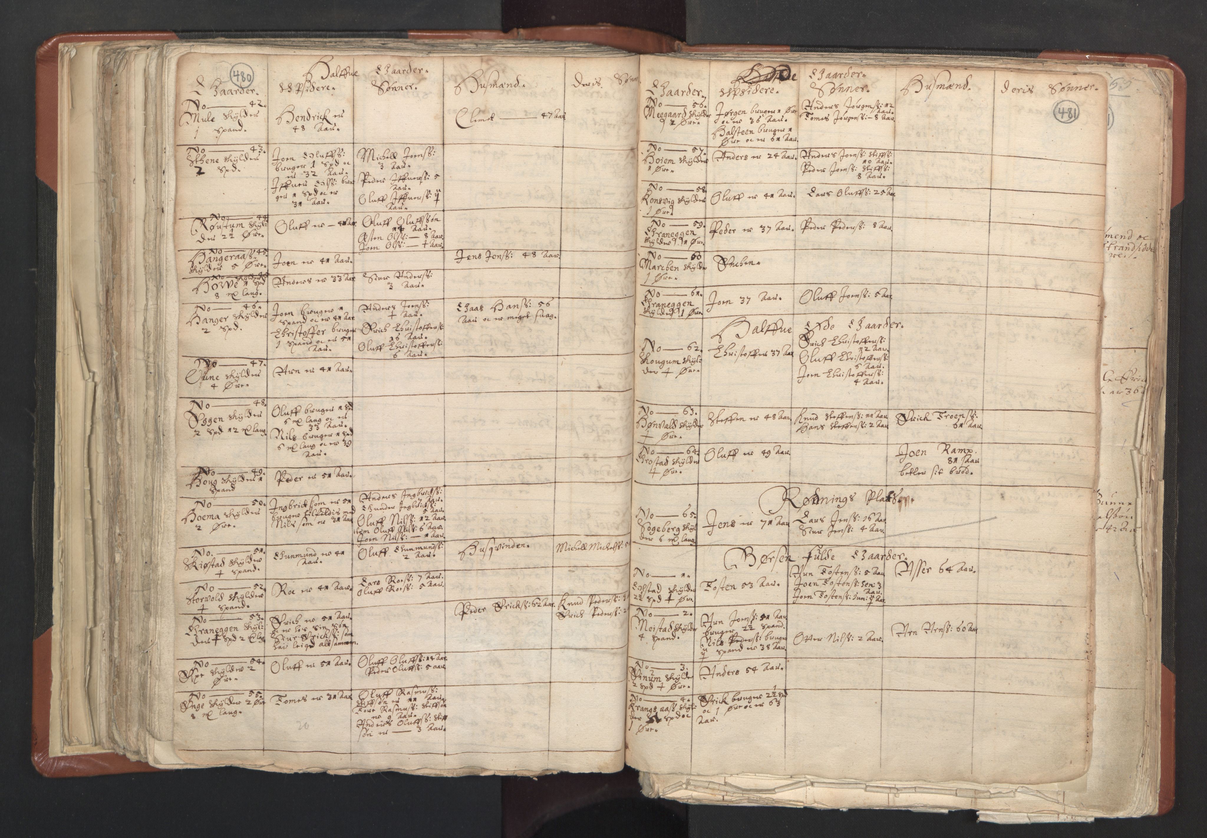 RA, Vicar's Census 1664-1666, no. 31: Dalane deanery, 1664-1666, p. 480-481