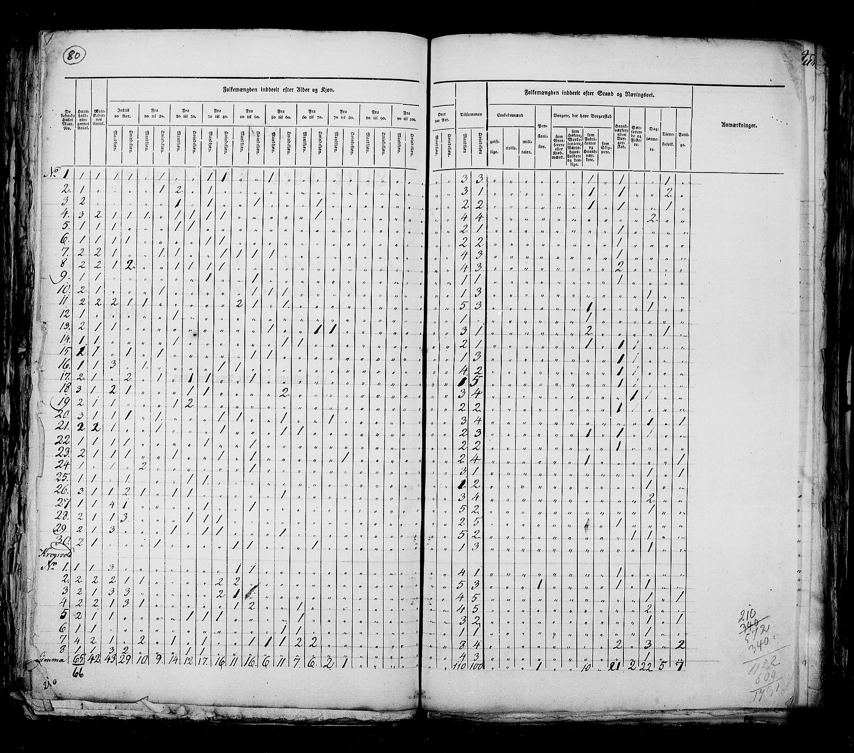 RA, Census 1825, vol. 3: Smålenenes amt, 1825, p. 80