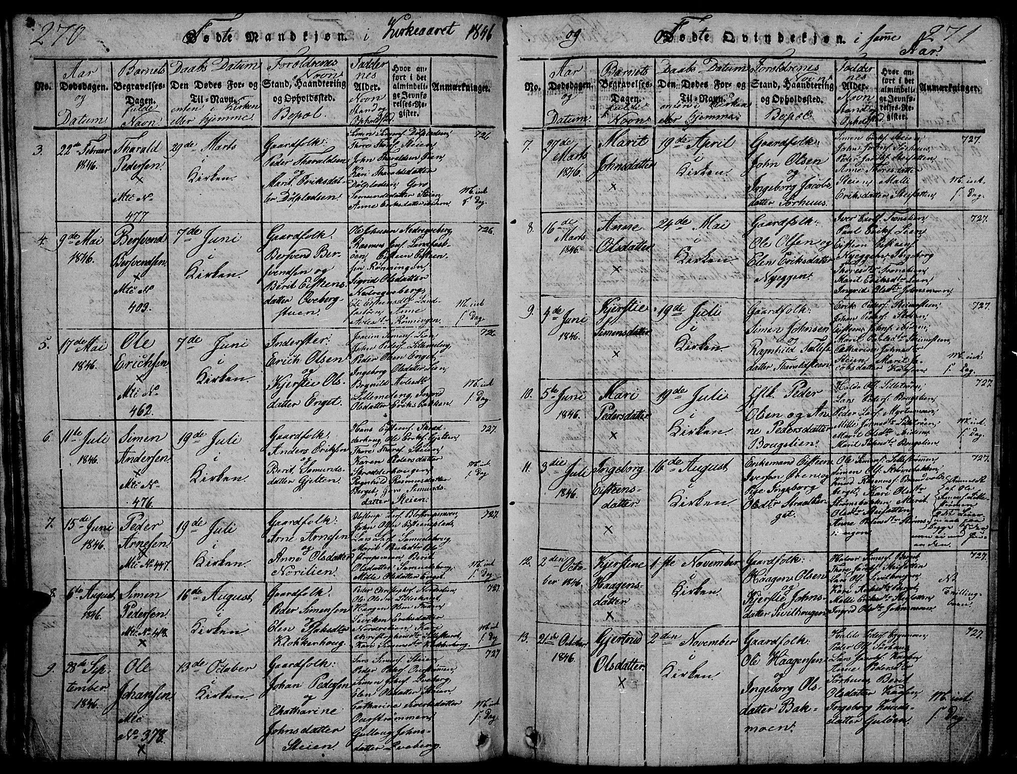 Tynset prestekontor, SAH/PREST-058/H/Ha/Hab/L0002: Parish register (copy) no. 2, 1814-1862, p. 270-271