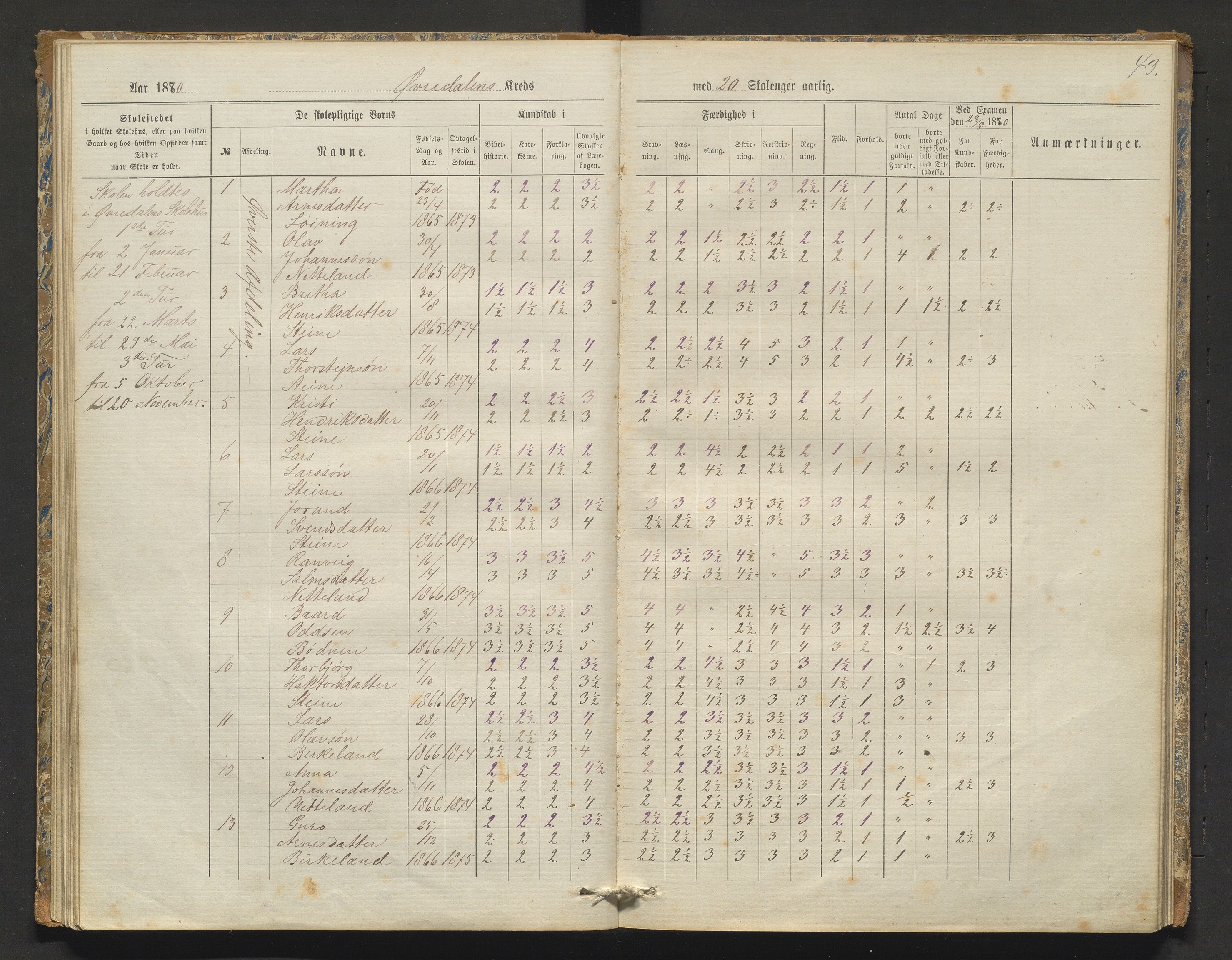 Kvam herad. Barneskulane, IKAH/1238-231/F/Fa/L0003: Skuleprotokoll for Øvredalen og Vikøy krinsar, 1877-1889, p. 43