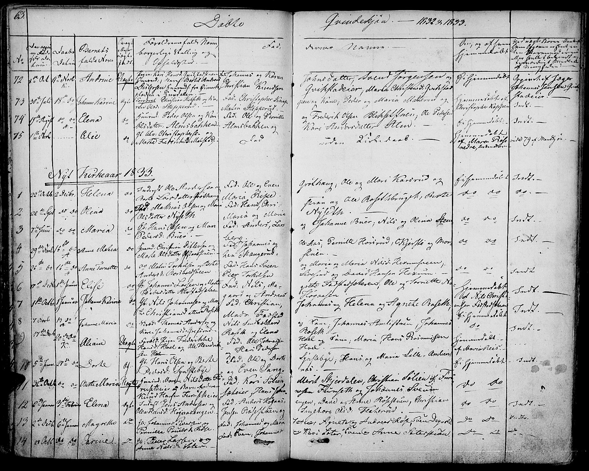 Vestre Toten prestekontor, SAH/PREST-108/H/Ha/Haa/L0002: Parish register (official) no. 2, 1825-1837, p. 63