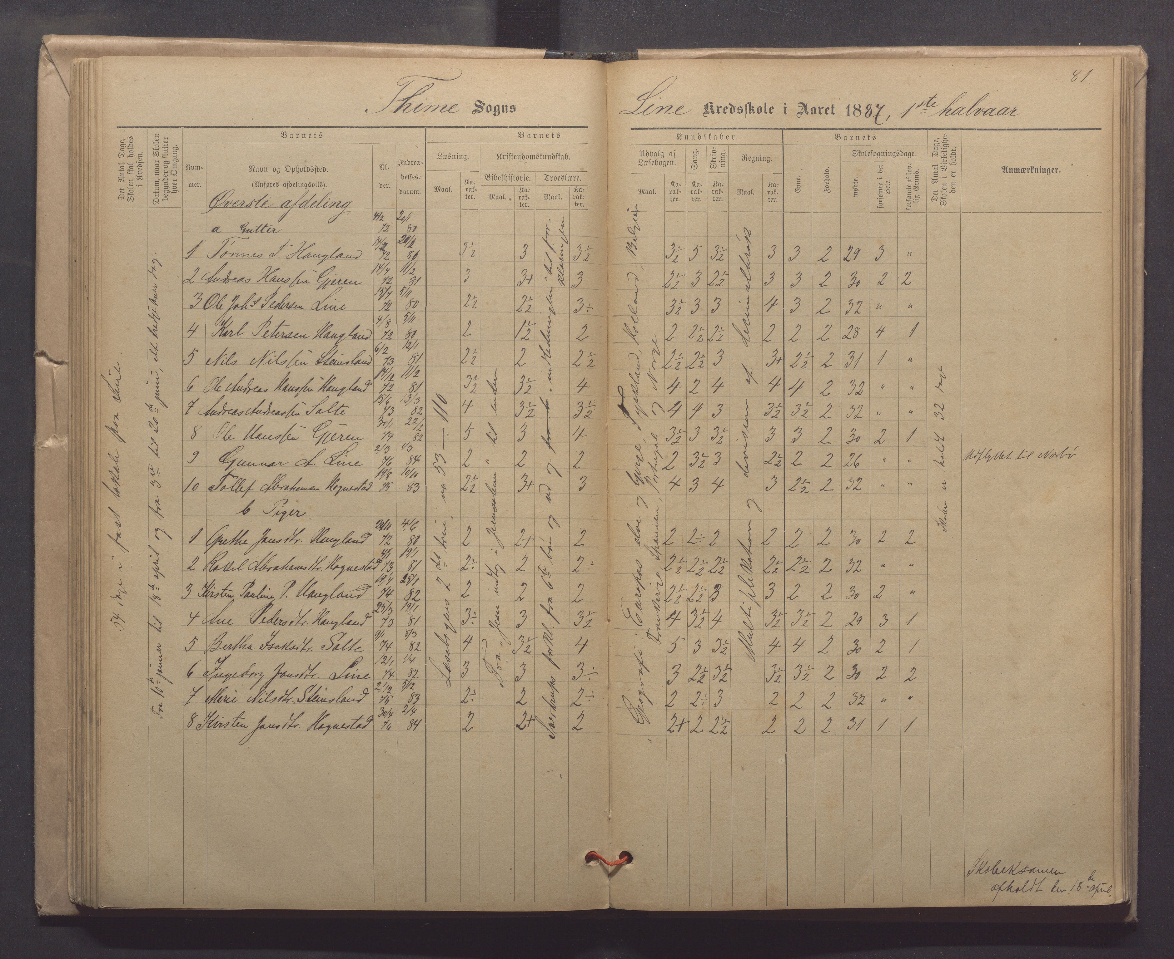 Time kommune - Line/Hognestad skole, IKAR/K-100802/H/L0003: Skoleprotokoll, 1879-1890, p. 81