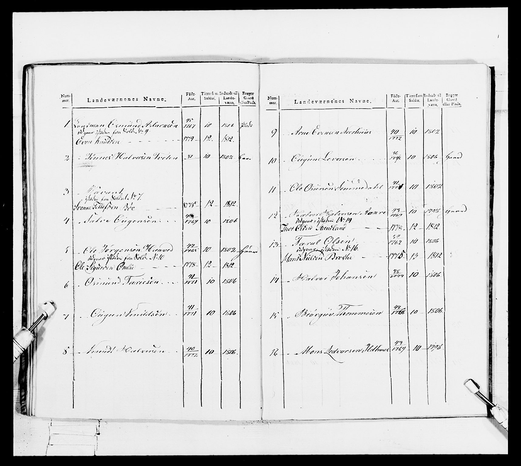 Generalitets- og kommissariatskollegiet, Det kongelige norske kommissariatskollegium, AV/RA-EA-5420/E/Eh/L0112: Vesterlenske nasjonale infanteriregiment, 1812, p. 718