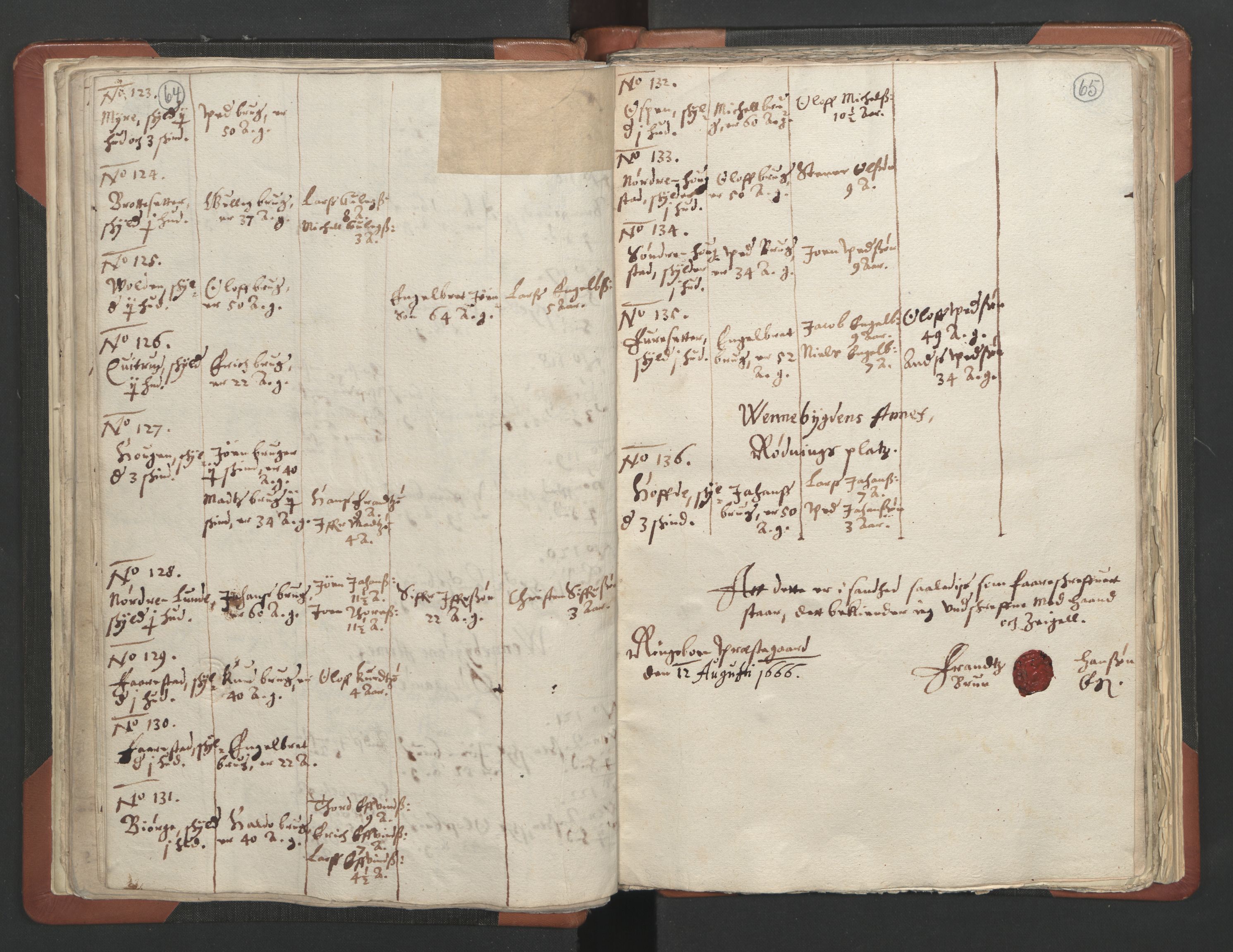 RA, Vicar's Census 1664-1666, no. 6: Gudbrandsdal deanery, 1664-1666, p. 64-65