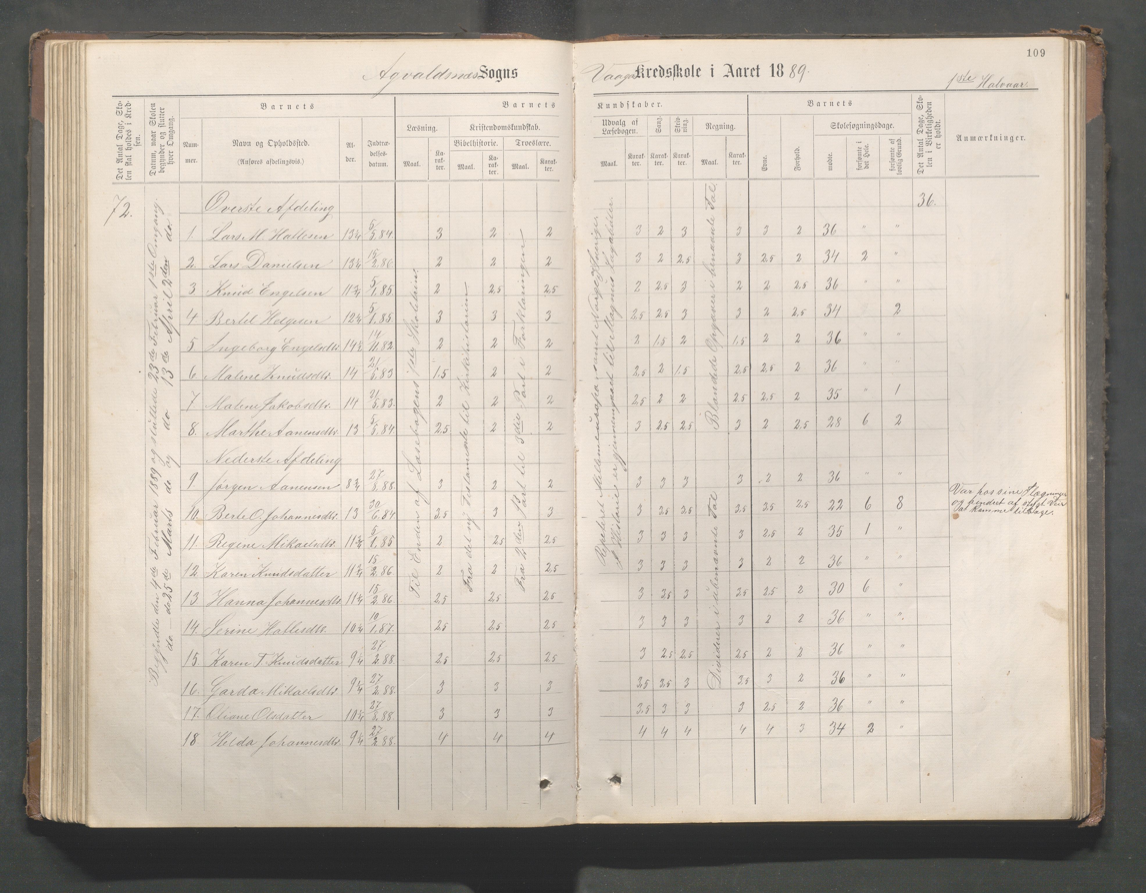 Avaldsnes kommune - Gismarvik, Høvring og Våga skole, IKAR/K-101712/H/L0001: Skoleprotokoll, 1883-1920, p. 109