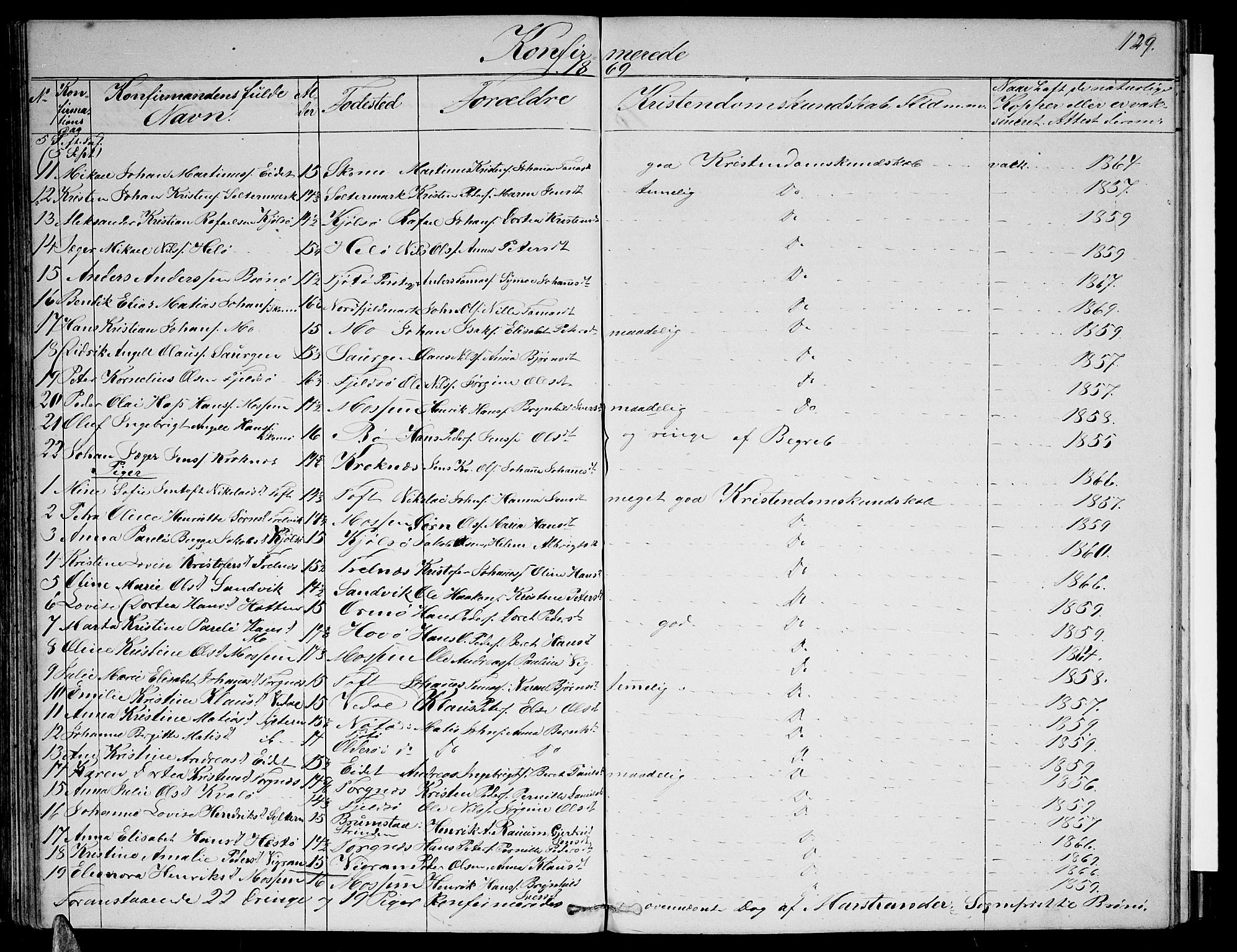 Ministerialprotokoller, klokkerbøker og fødselsregistre - Nordland, AV/SAT-A-1459/813/L0212: Parish register (copy) no. 813C04, 1864-1886, p. 129