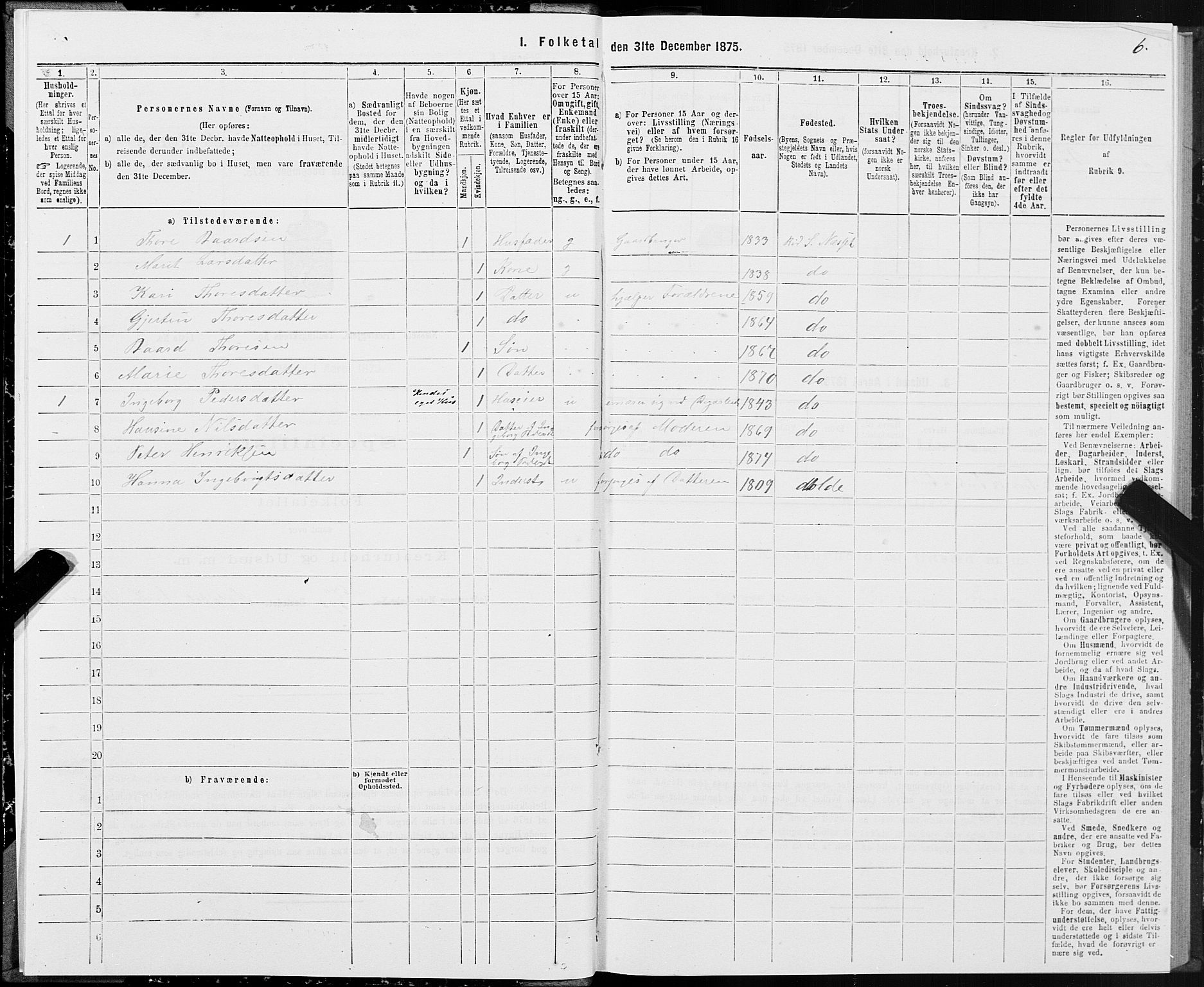 SAT, 1875 census for 1543P Nesset, 1875, p. 2006