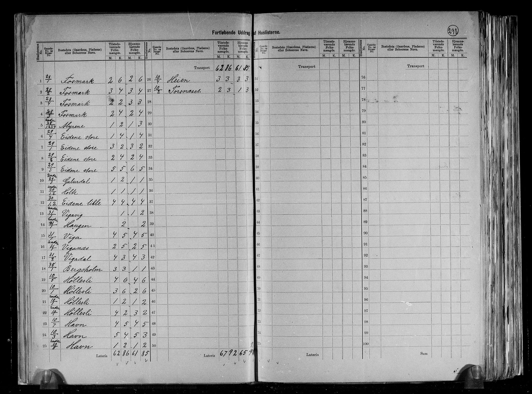 RA, 1891 census for 1129 Forsand, 1891, p. 9