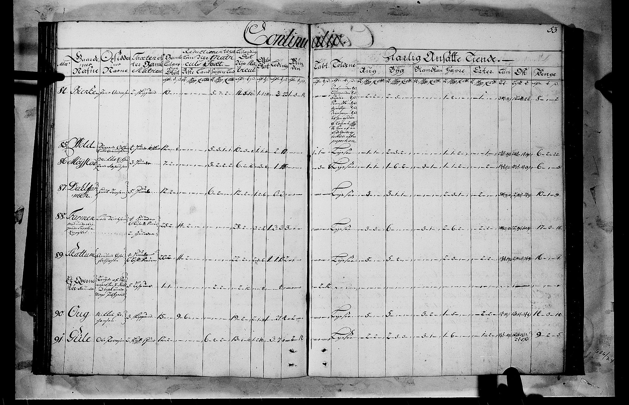 Rentekammeret inntil 1814, Realistisk ordnet avdeling, AV/RA-EA-4070/N/Nb/Nbf/L0103b: Hedmark matrikkelprotokoll, 1723, p. 53b-54a