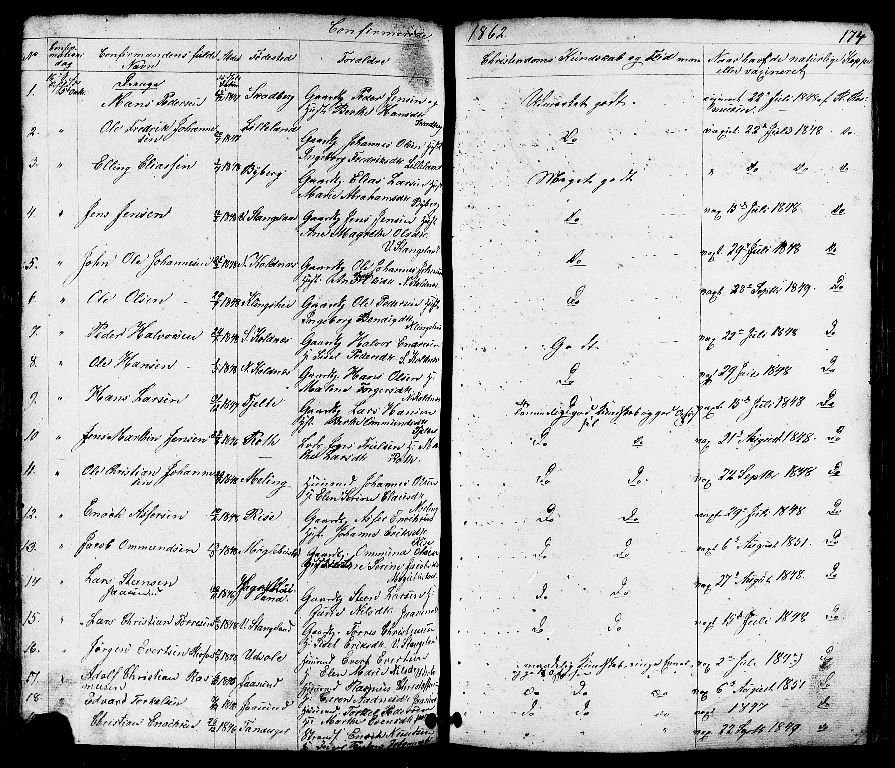 Håland sokneprestkontor, SAST/A-101802/001/30BB/L0002: Parish register (copy) no. B 2, 1845-1872, p. 174