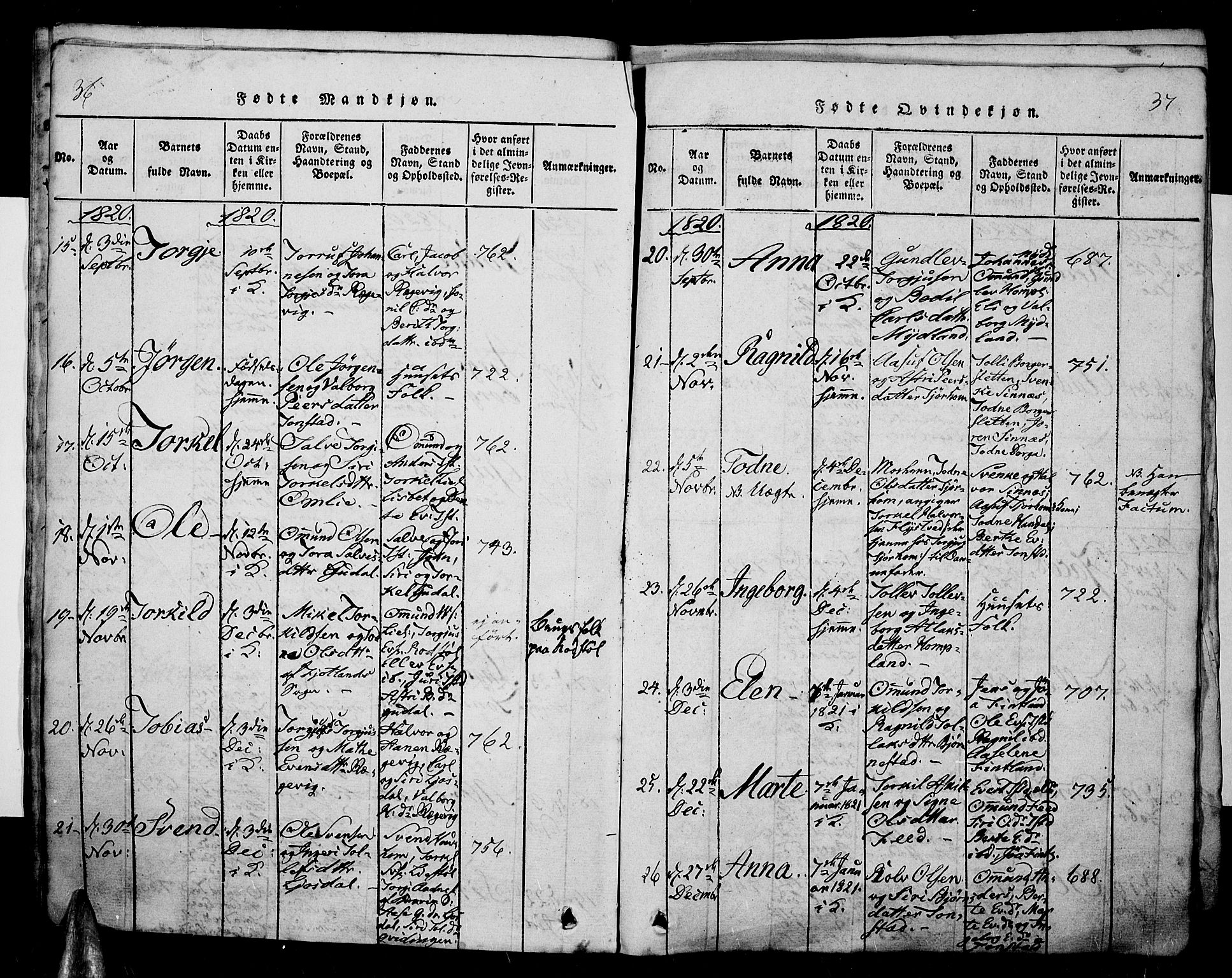 Sirdal sokneprestkontor, AV/SAK-1111-0036/F/Fa/Fab/L0001: Parish register (official) no. A 1, 1815-1834, p. 36-37