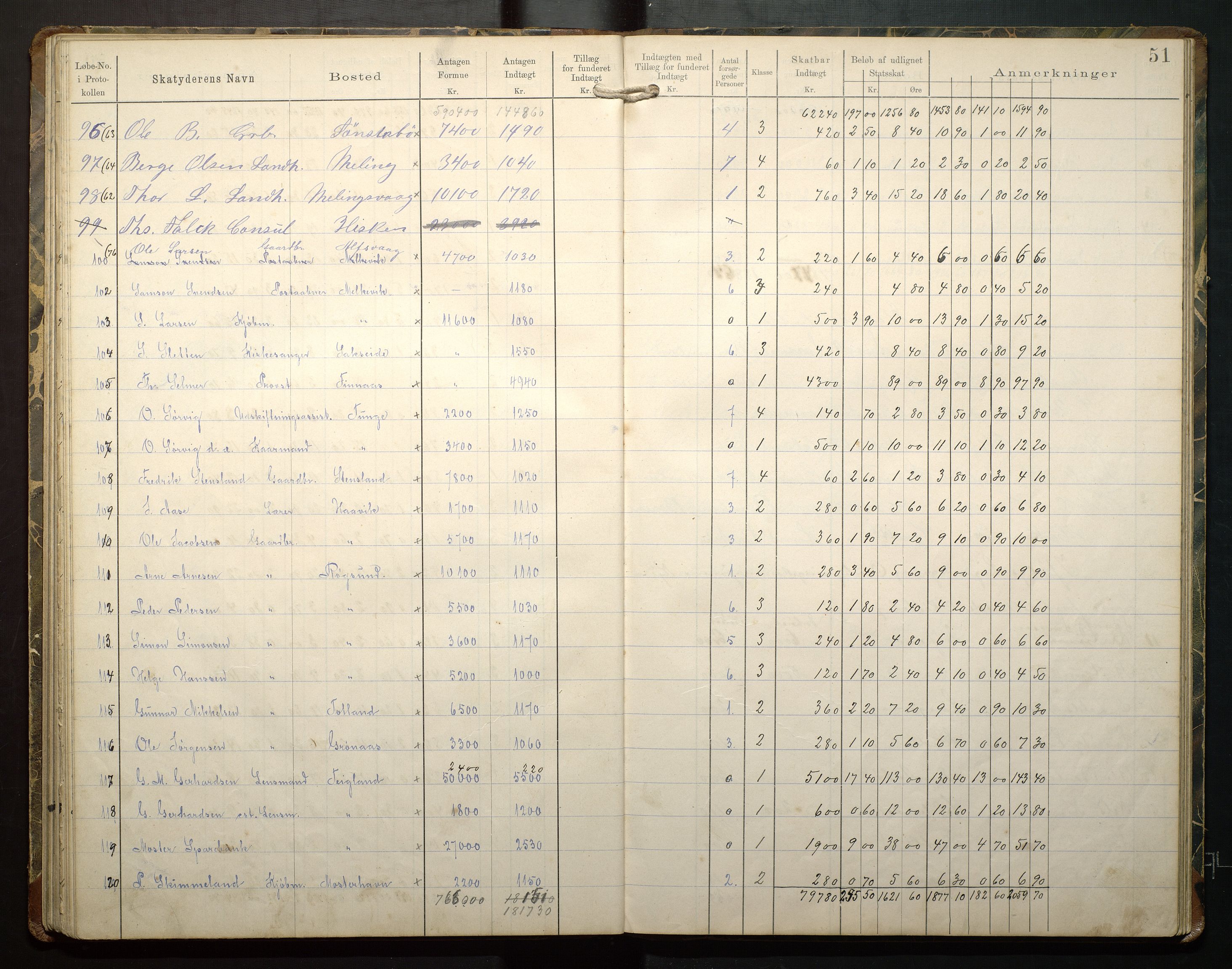 Finnaas kommune. Likningsnemnda, IKAH/1218a-142/F/Fb/L0001: Likningsprotokollar for statsskatt, 1894-1915, p. 52