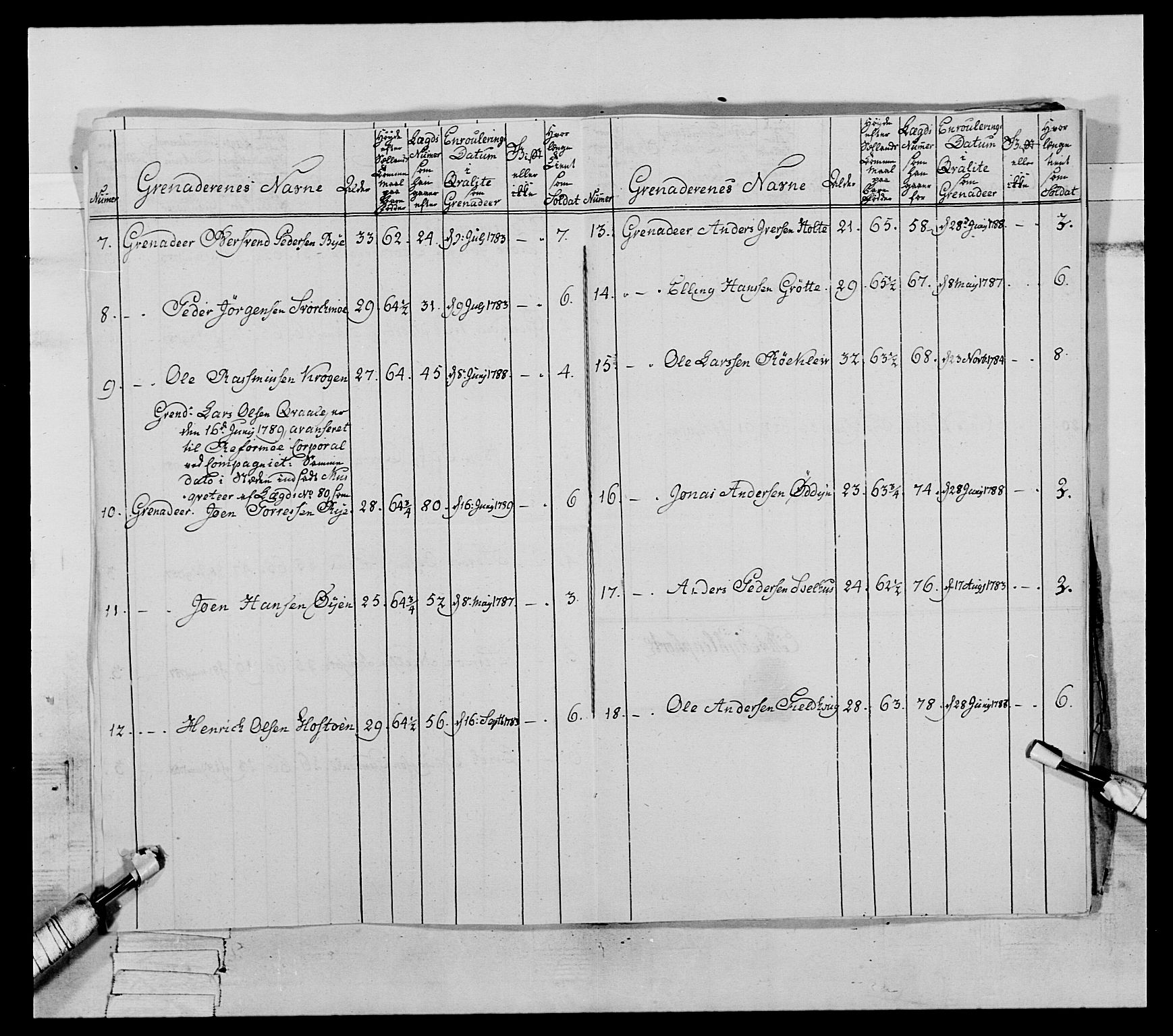 Generalitets- og kommissariatskollegiet, Det kongelige norske kommissariatskollegium, RA/EA-5420/E/Eh/L0079: 2. Trondheimske nasjonale infanteriregiment, 1782-1789, p. 376