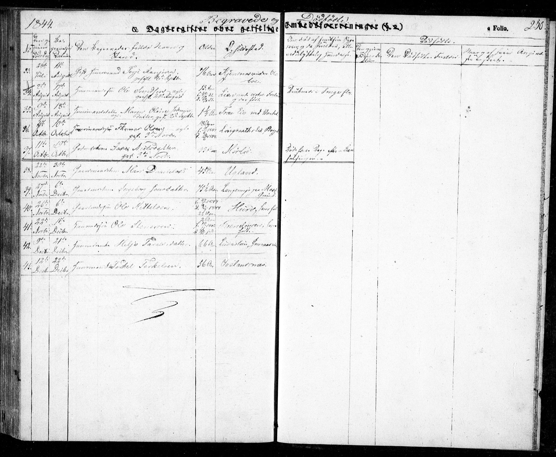 Froland sokneprestkontor, AV/SAK-1111-0013/F/Fa/L0001: Parish register (official) no. A 1, 1827-1844, p. 250