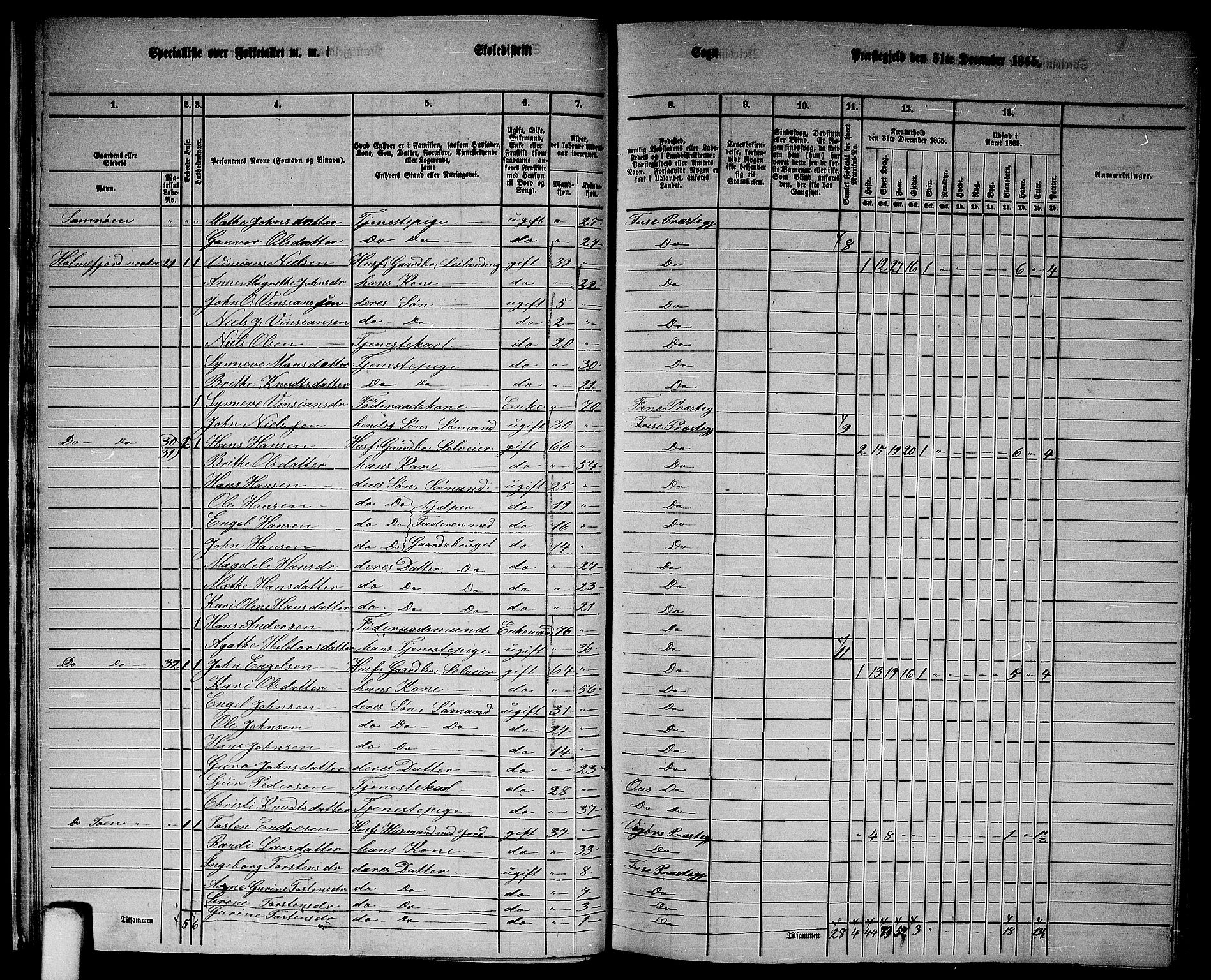 RA, 1865 census for Fusa, 1865, p. 20