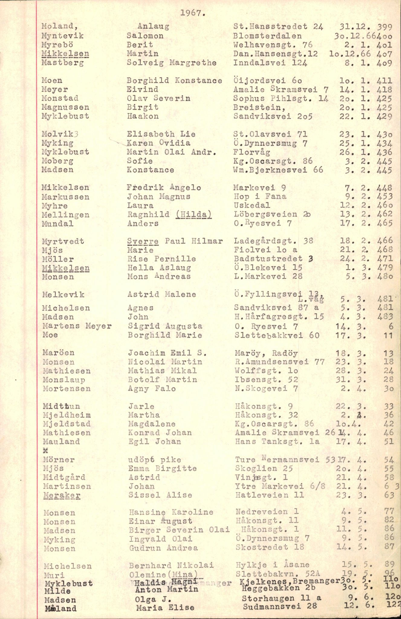 Byfogd og Byskriver i Bergen, SAB/A-3401/06/06Nb/L0008: Register til dødsfalljournaler, 1966-1969, p. 108
